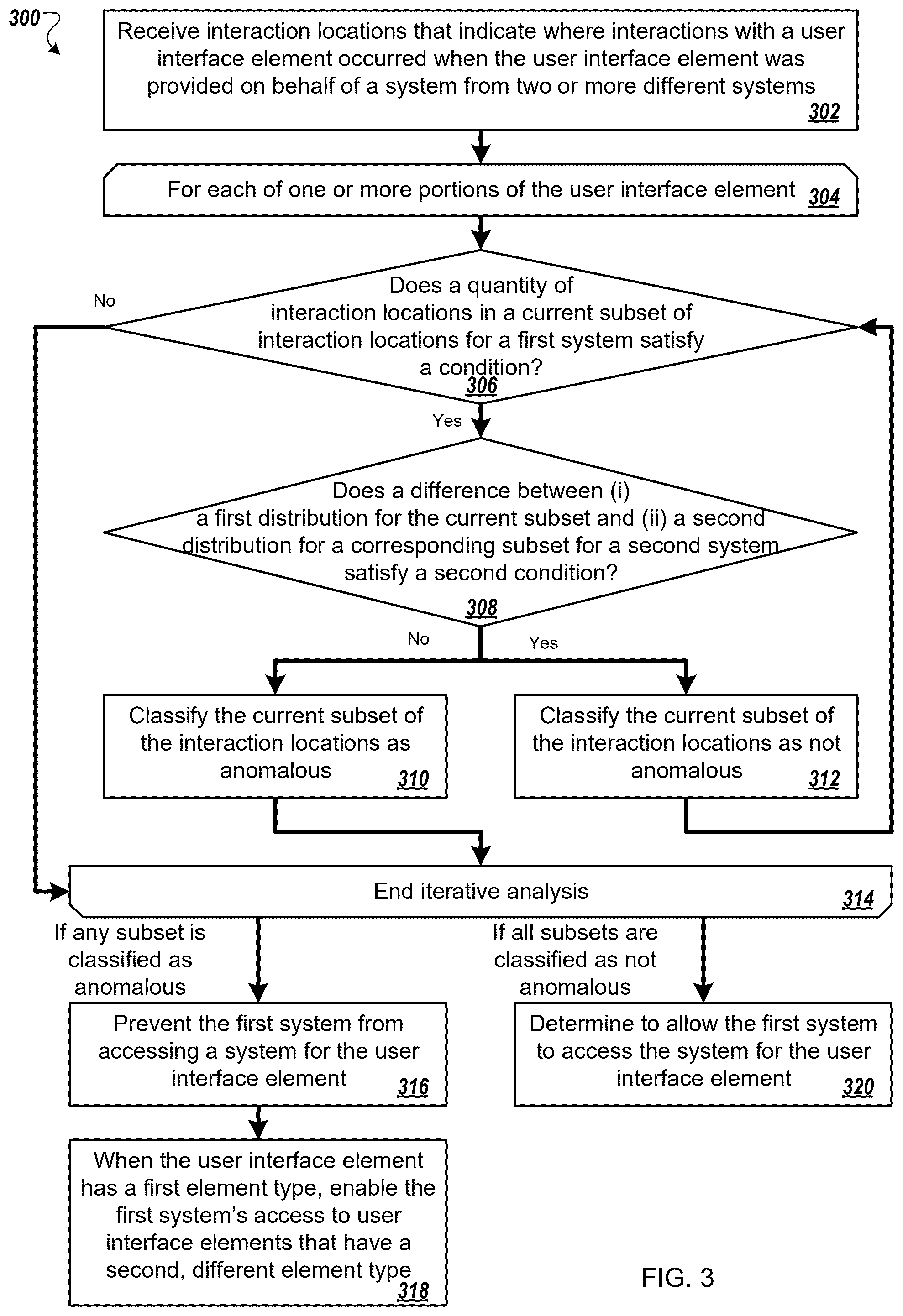 Patent US12328326 Figure 4 – Anomalous user interface input detection