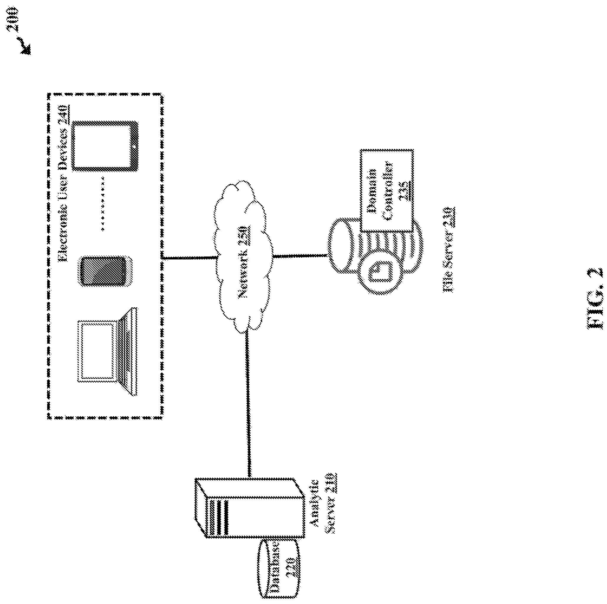 Patent US12328328 Figure 2 – Systems and methods for monitoring user activities