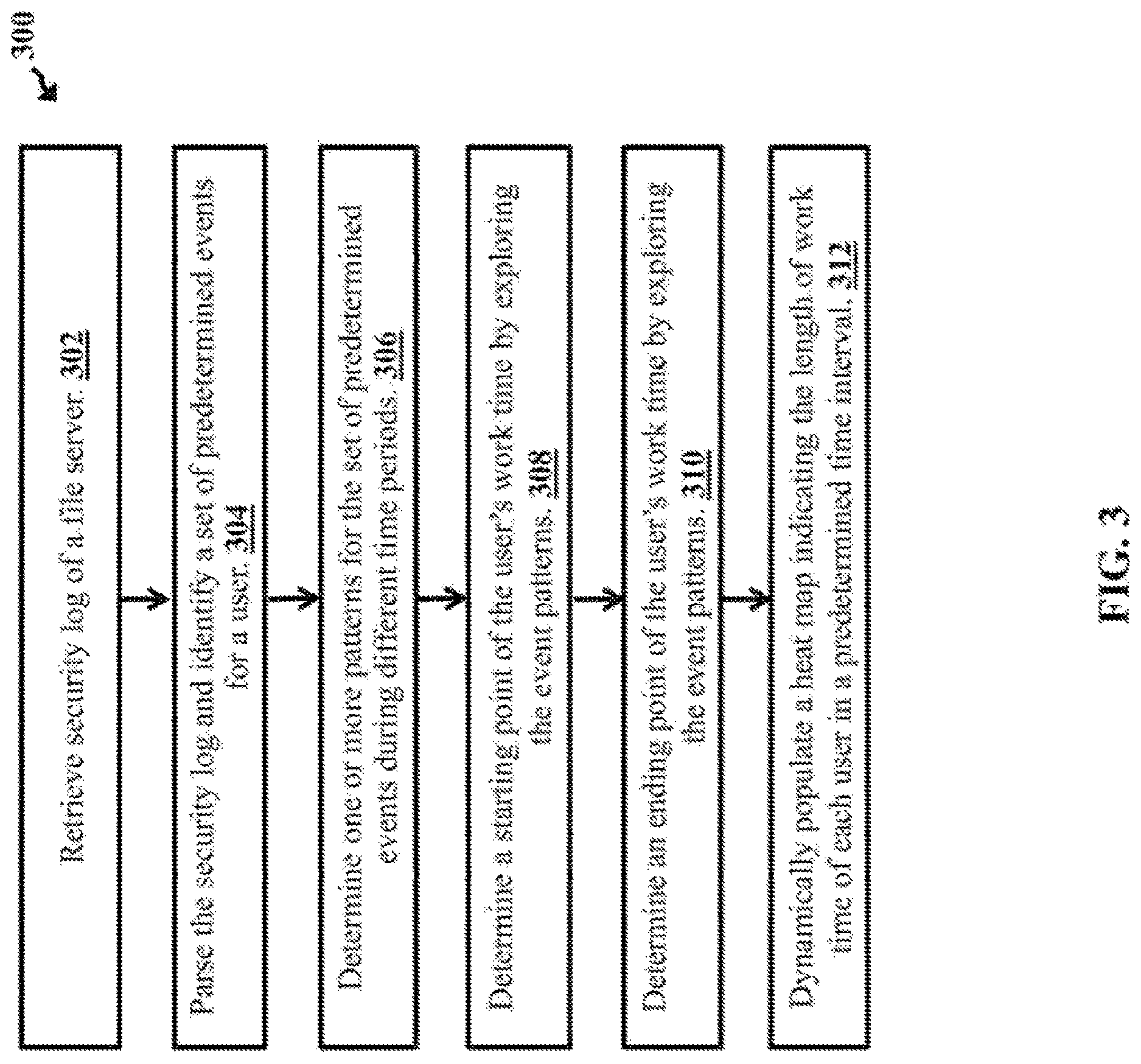 Patent US12328328 Figure 3 – Systems and methods for monitoring user activities