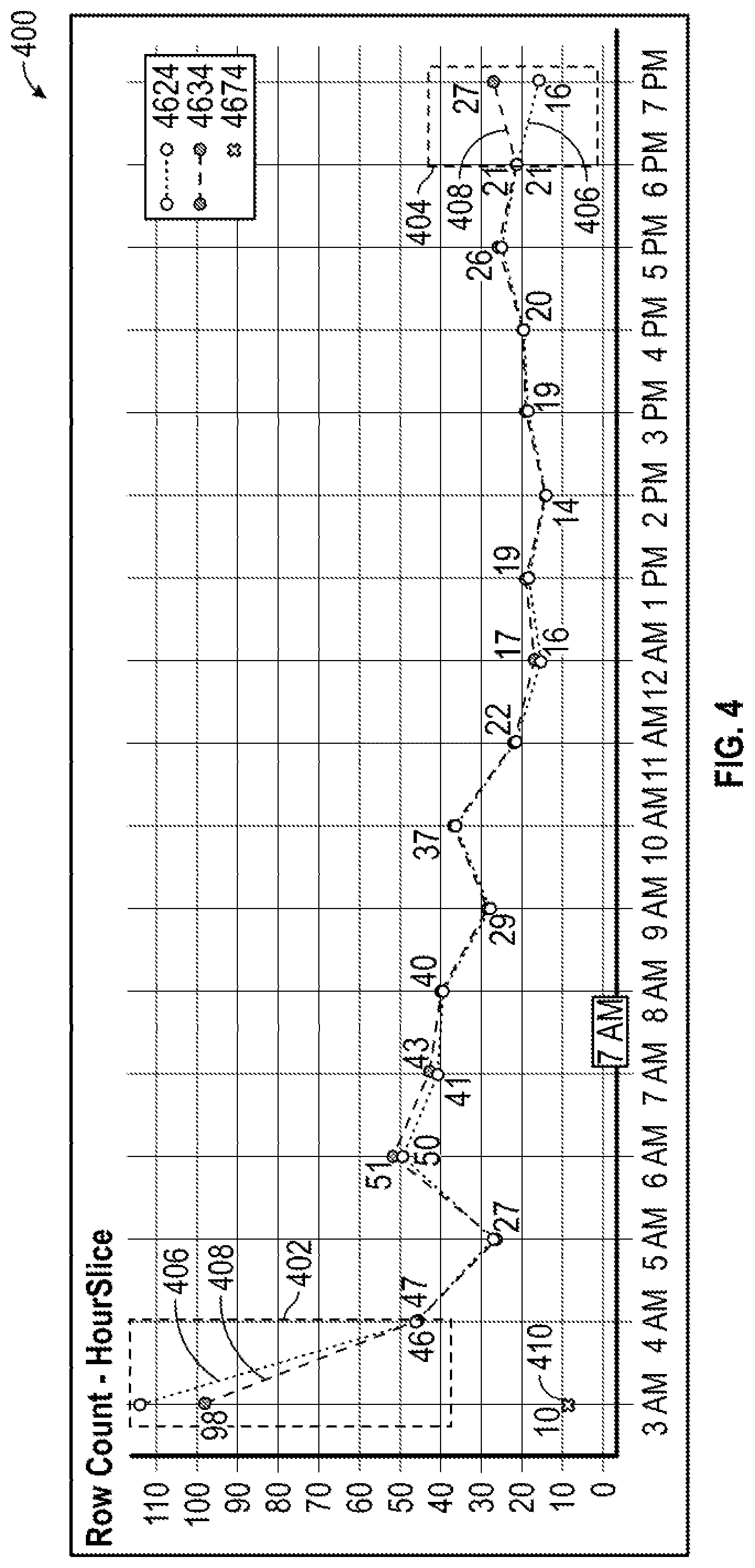 Patent US12328328 Figure 4 – Systems and methods for monitoring user activities