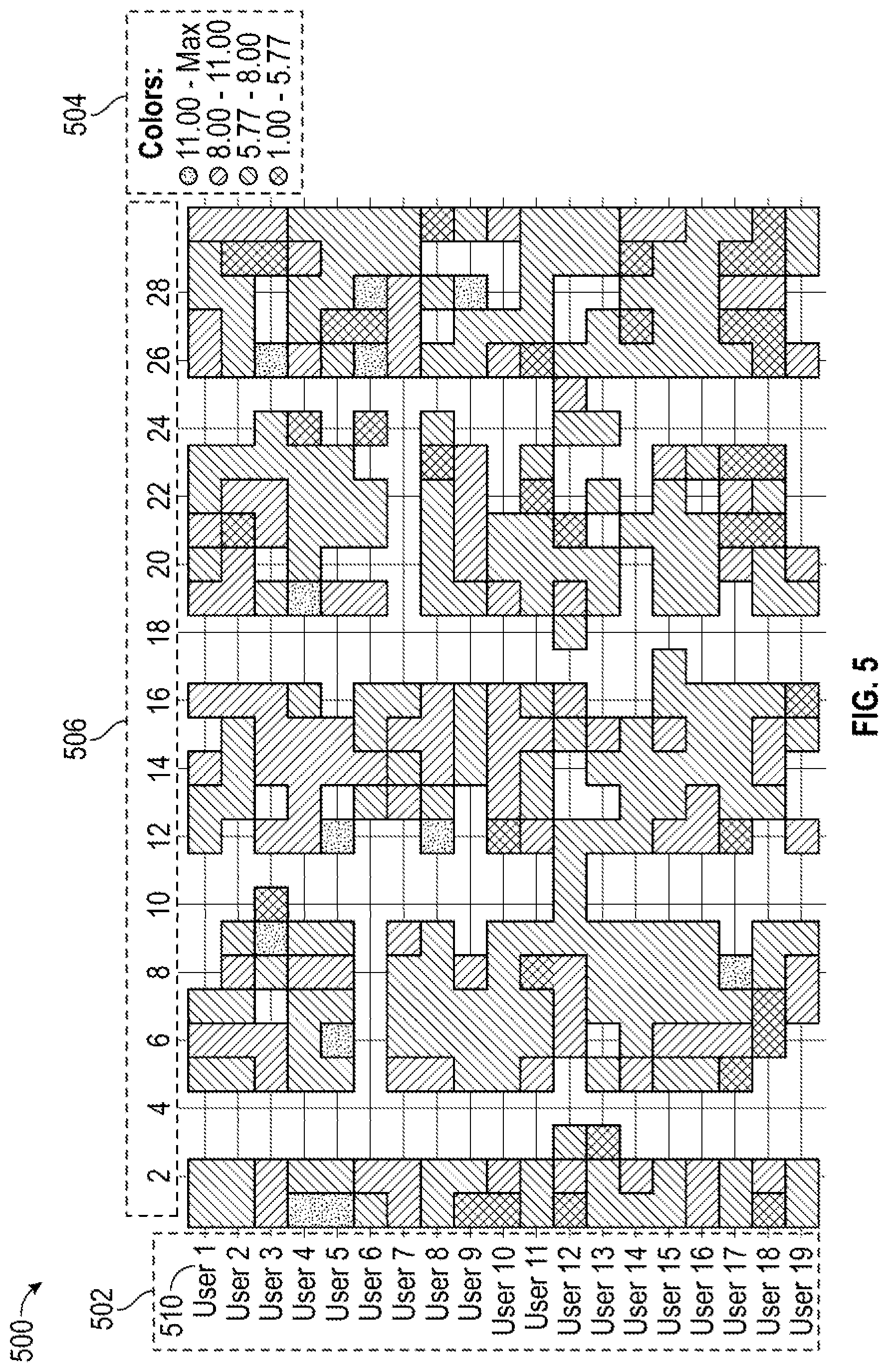 Patent US12328328 Figure 5 – Systems and methods for monitoring user activities