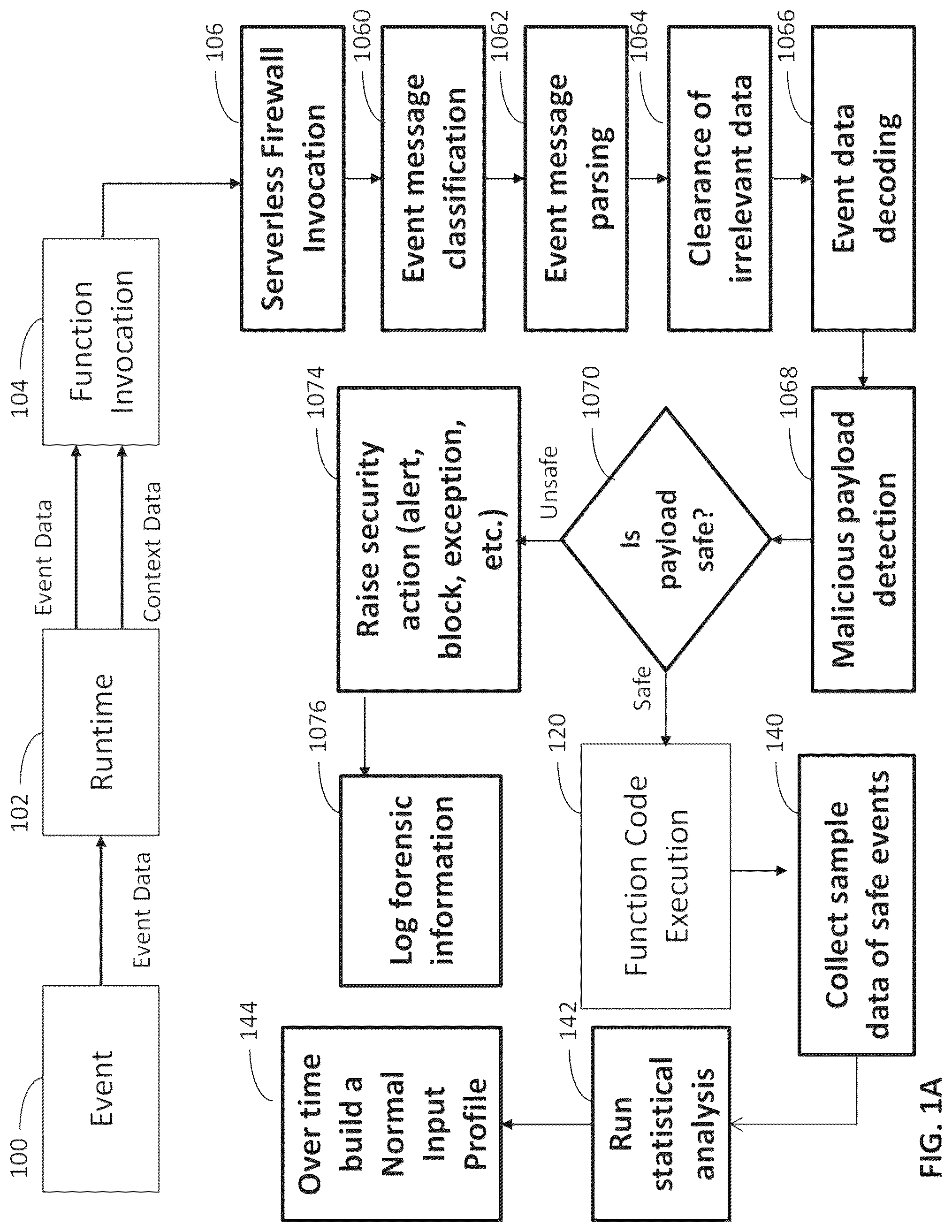 Patent US12328329 Figure 2 – Protecting serverless applications