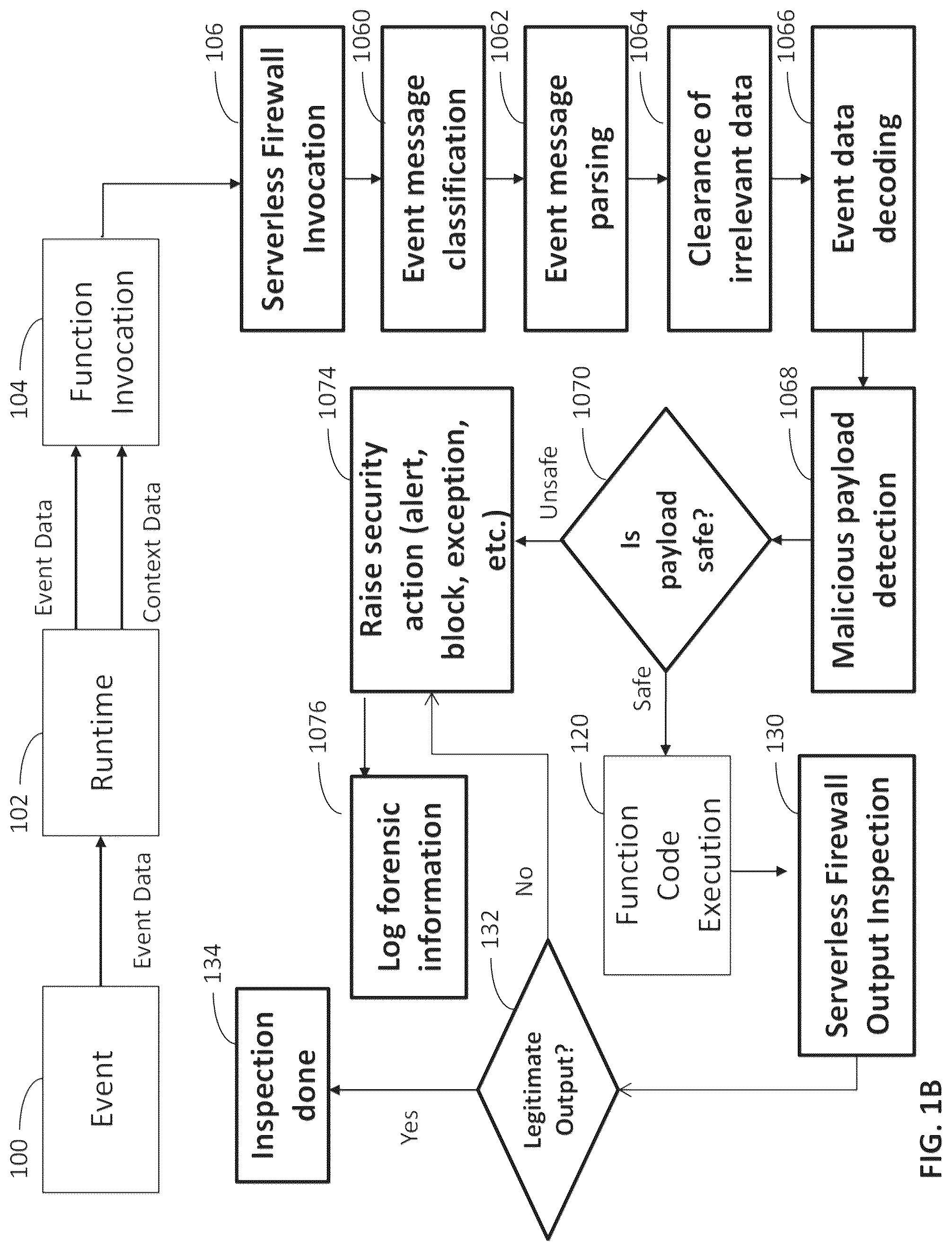 Patent US12328329 Figure 3 – Protecting serverless applications