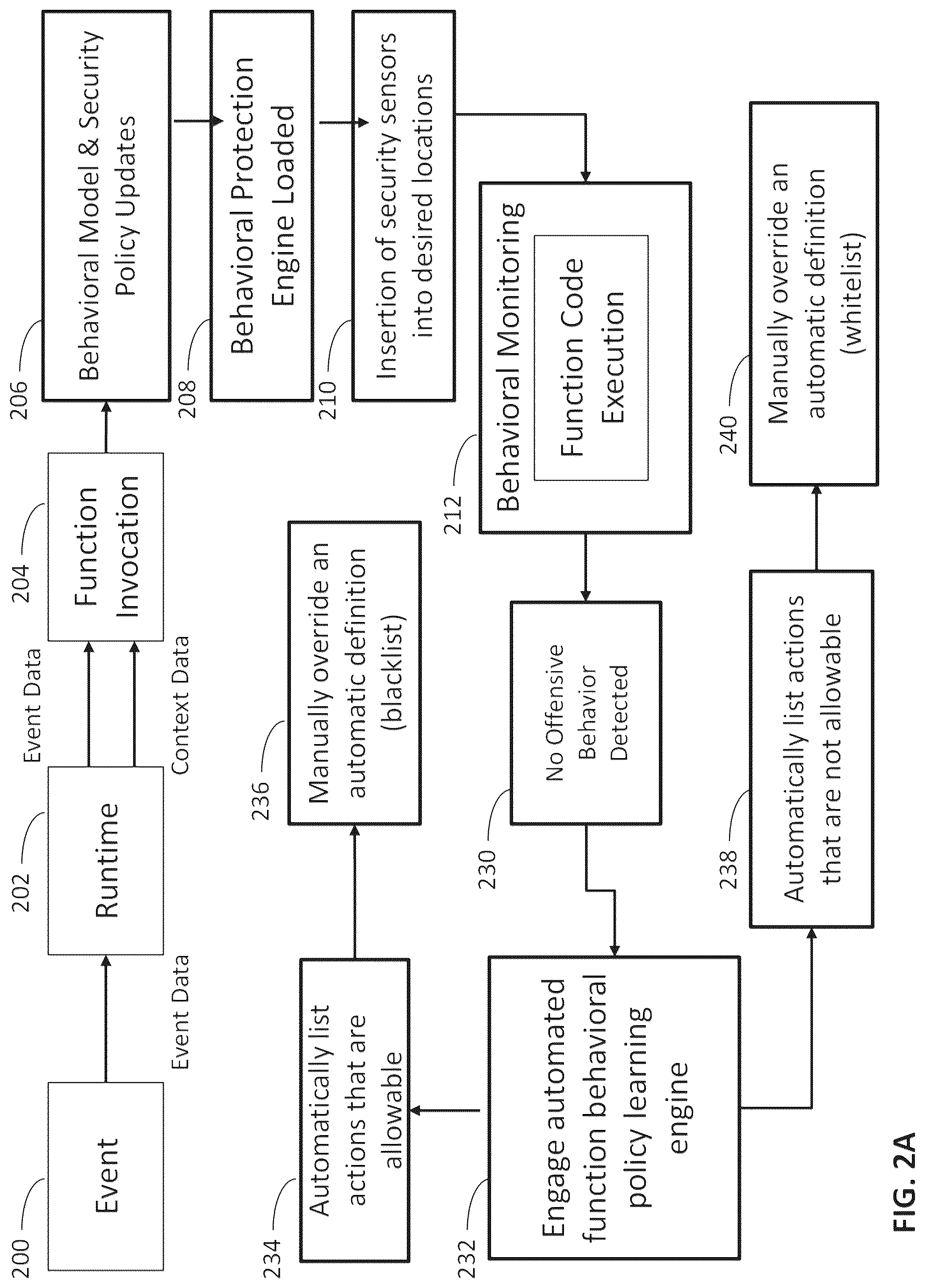 Patent US12328329 Figure 5 – Protecting serverless applications