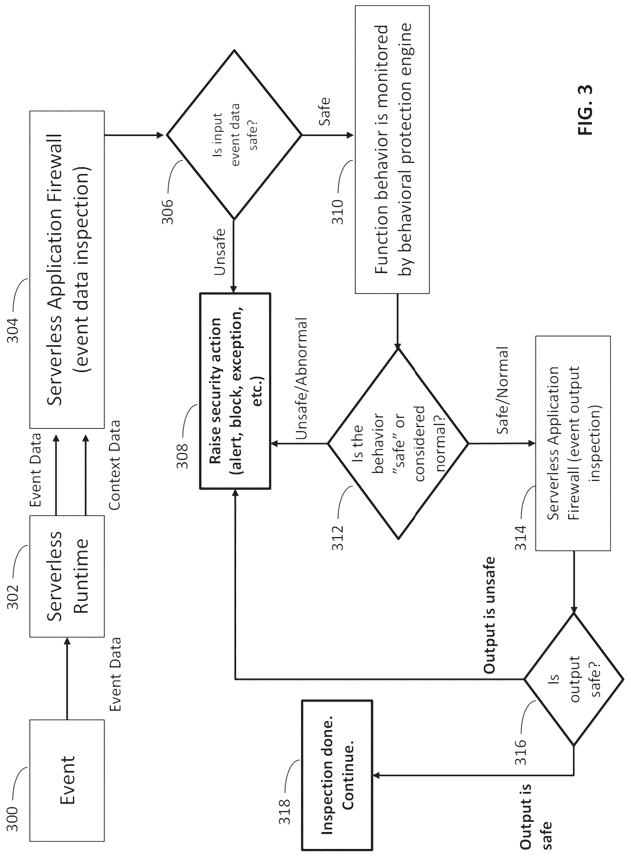 Patent US12328329 Figure 6 – Protecting serverless applications