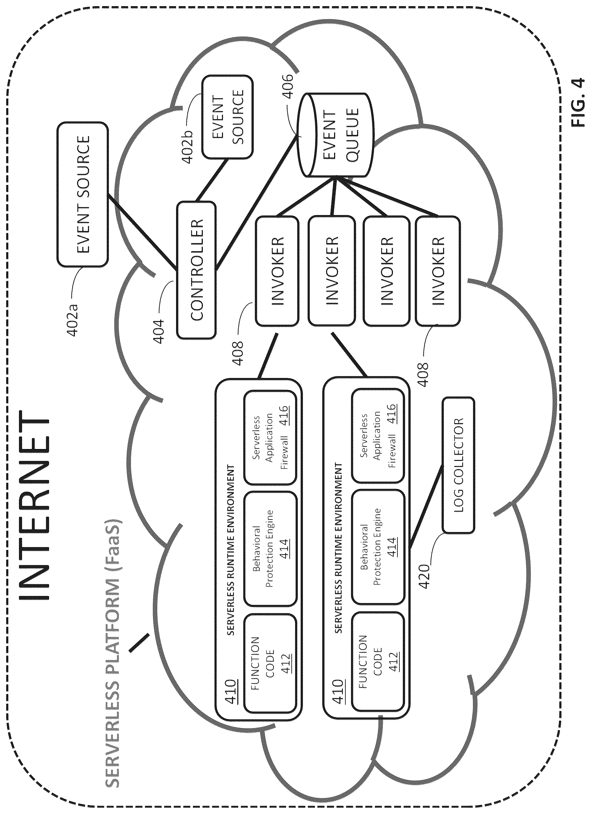 Patent US12328329 Figure 7 – Protecting serverless applications