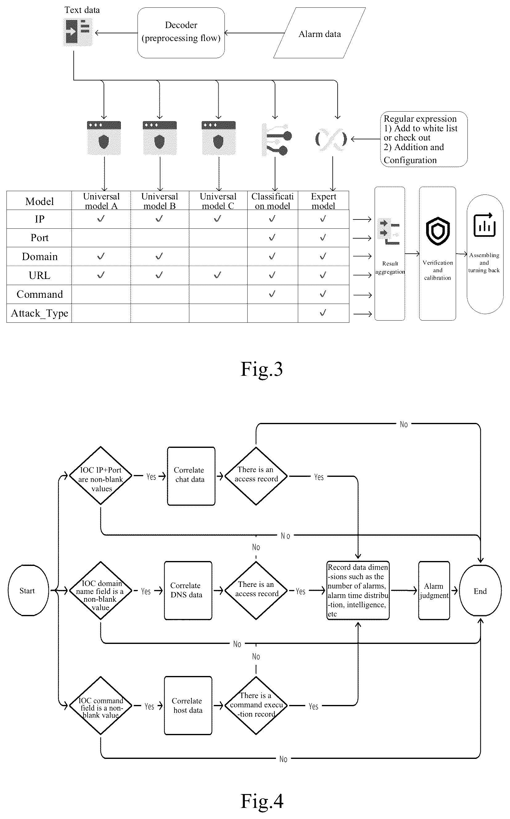 Patent US12328330 — Alarm data processing method, apparatus, medium and electronic device — Figure 1
