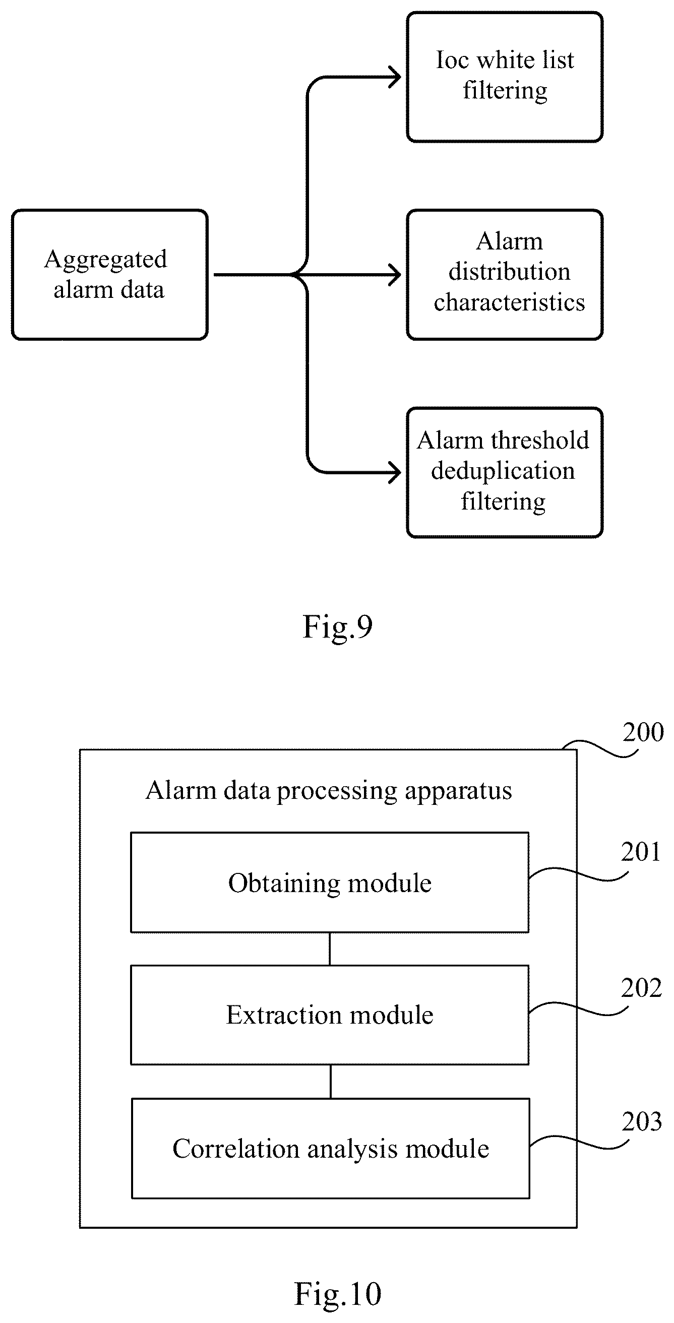 Patent US12328330 Figure 6 – Alarm data processing method, apparatus, medium and electronic device