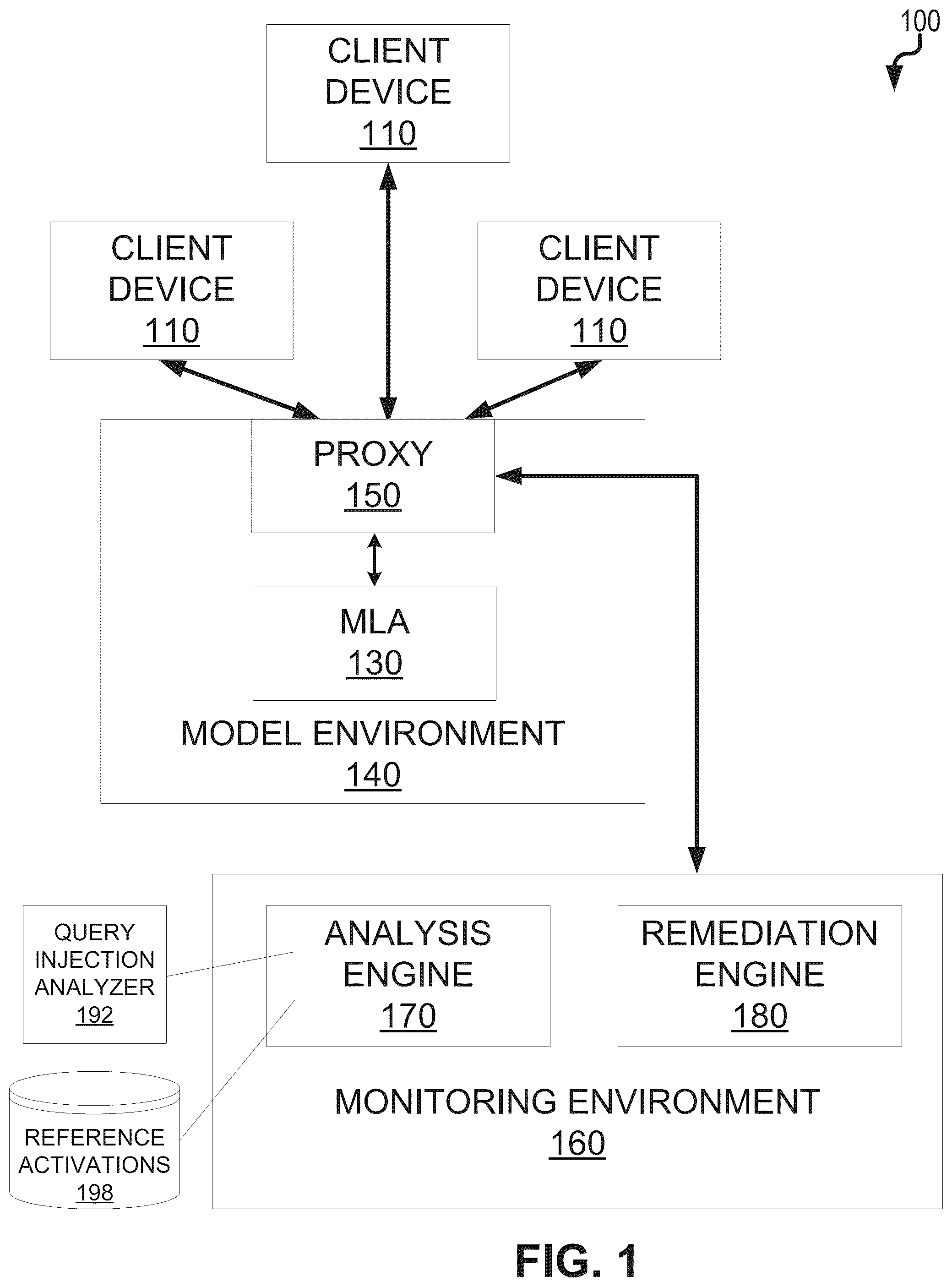 Patent US12328331 — Detection of privacy attacks on machine learning models — Figure 1