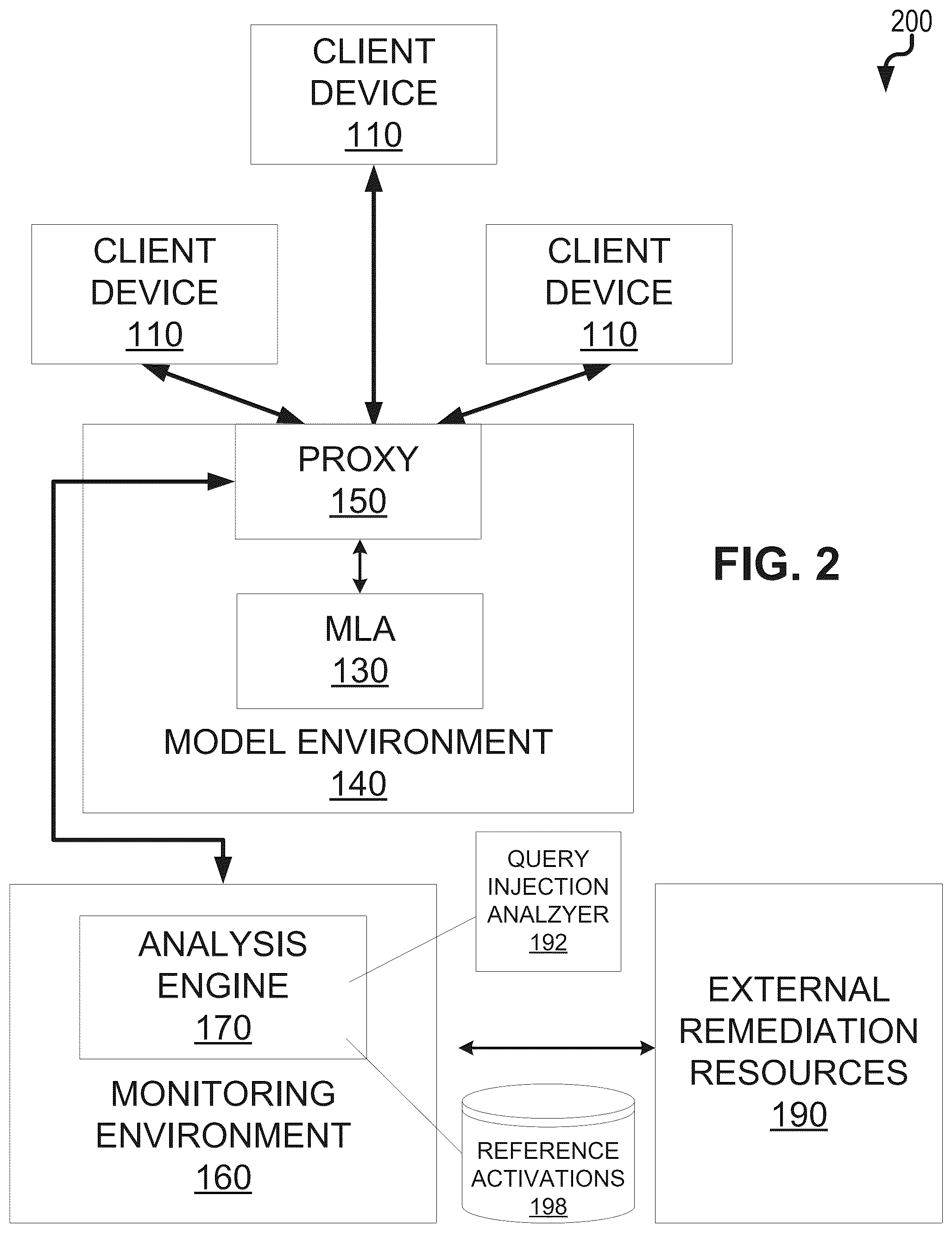 Patent US12328331 Figure 2 – Detection of privacy attacks on machine learning models