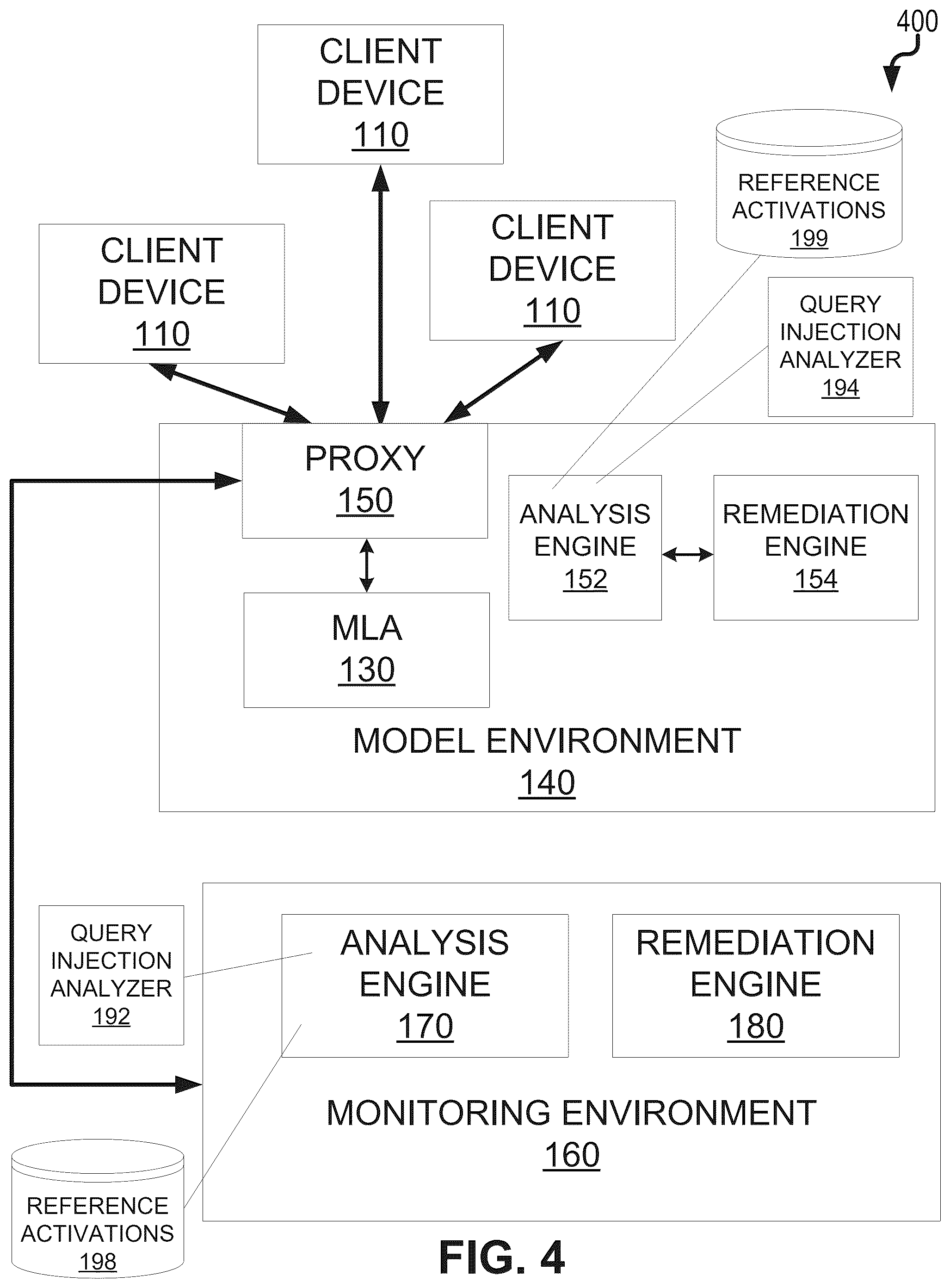 Patent US12328331 Figure 4 – Detection of privacy attacks on machine learning models