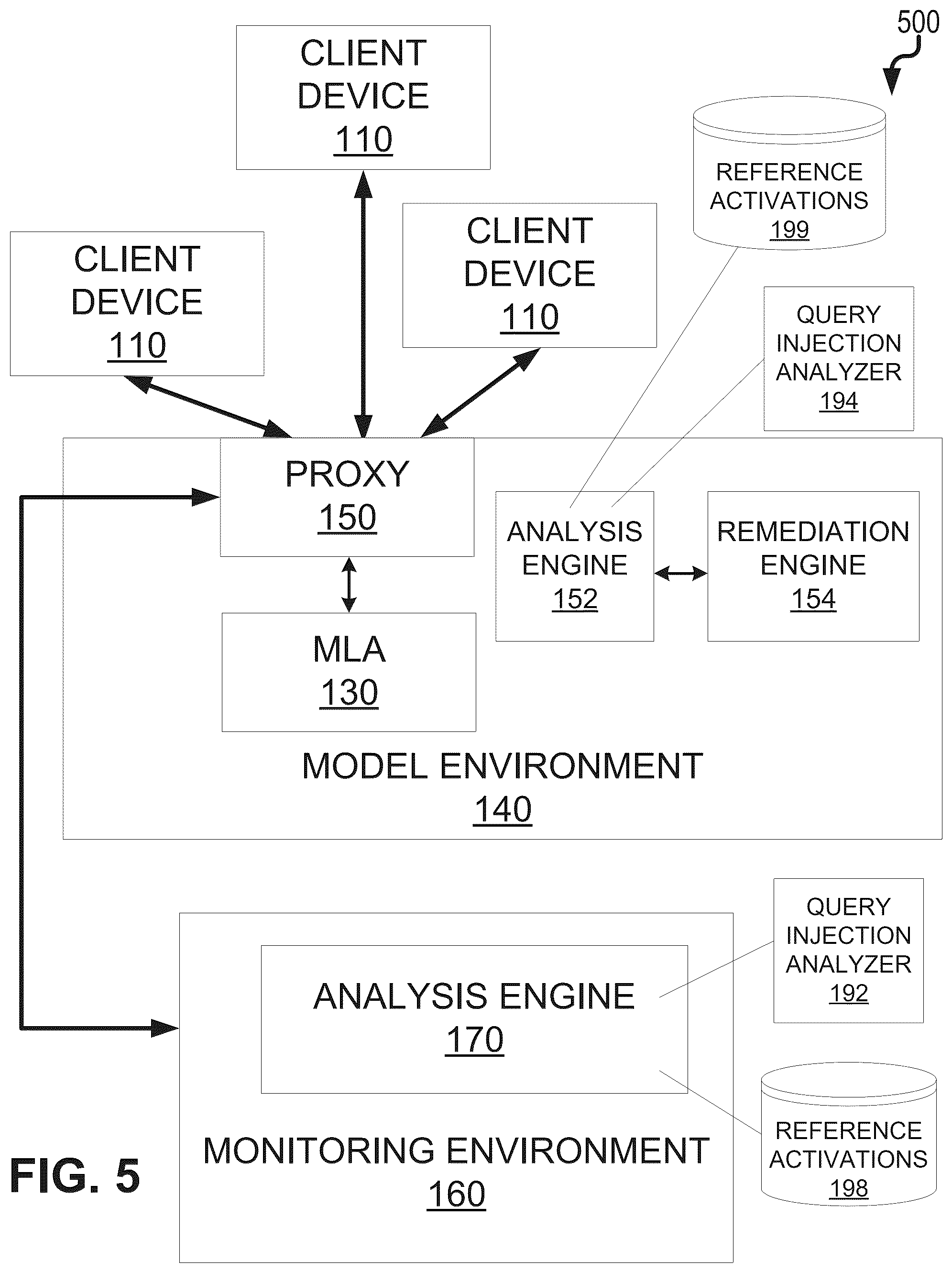 Patent US12328331 Figure 5 – Detection of privacy attacks on machine learning models