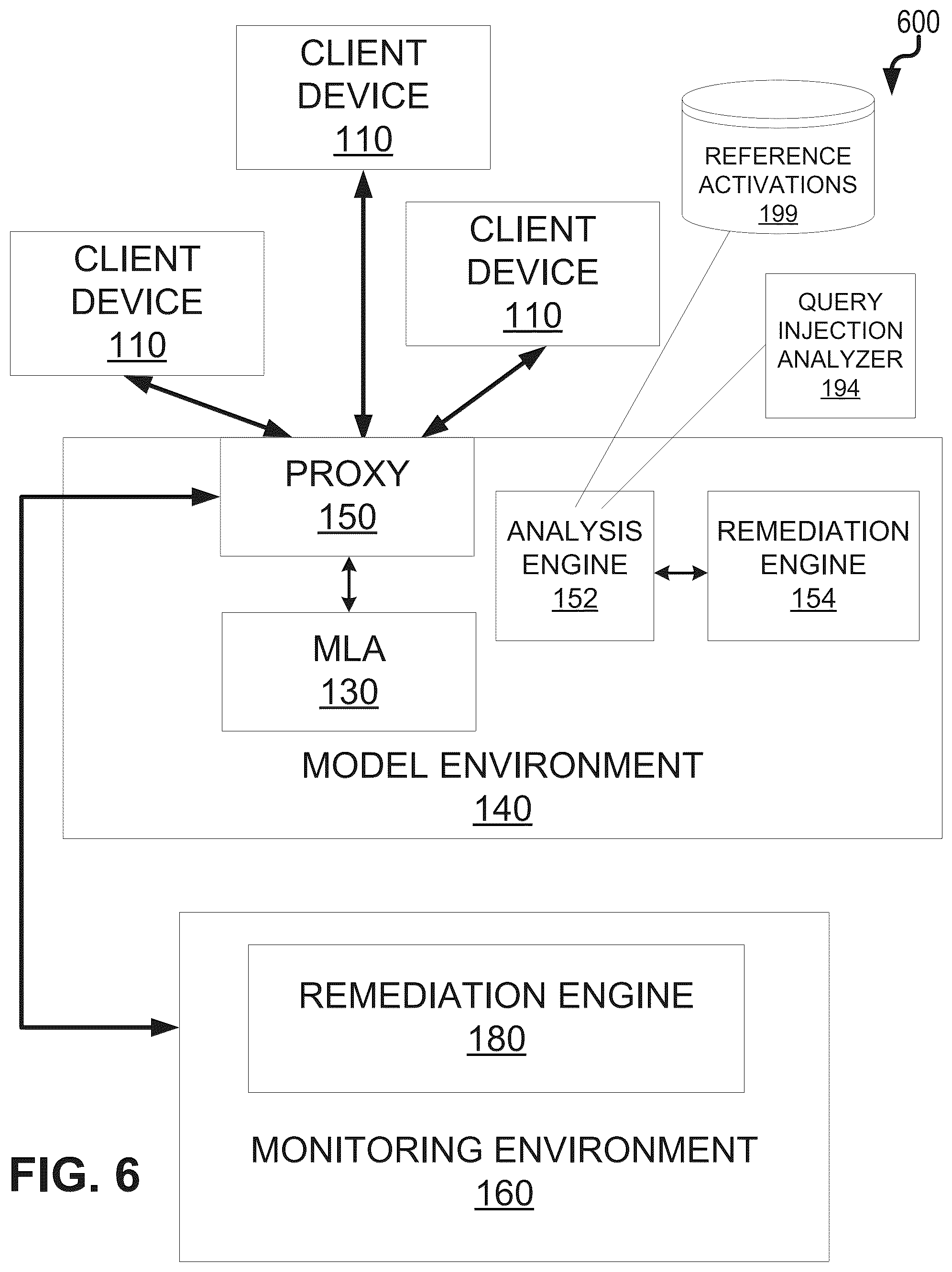 Patent US12328331 Figure 6 – Detection of privacy attacks on machine learning models