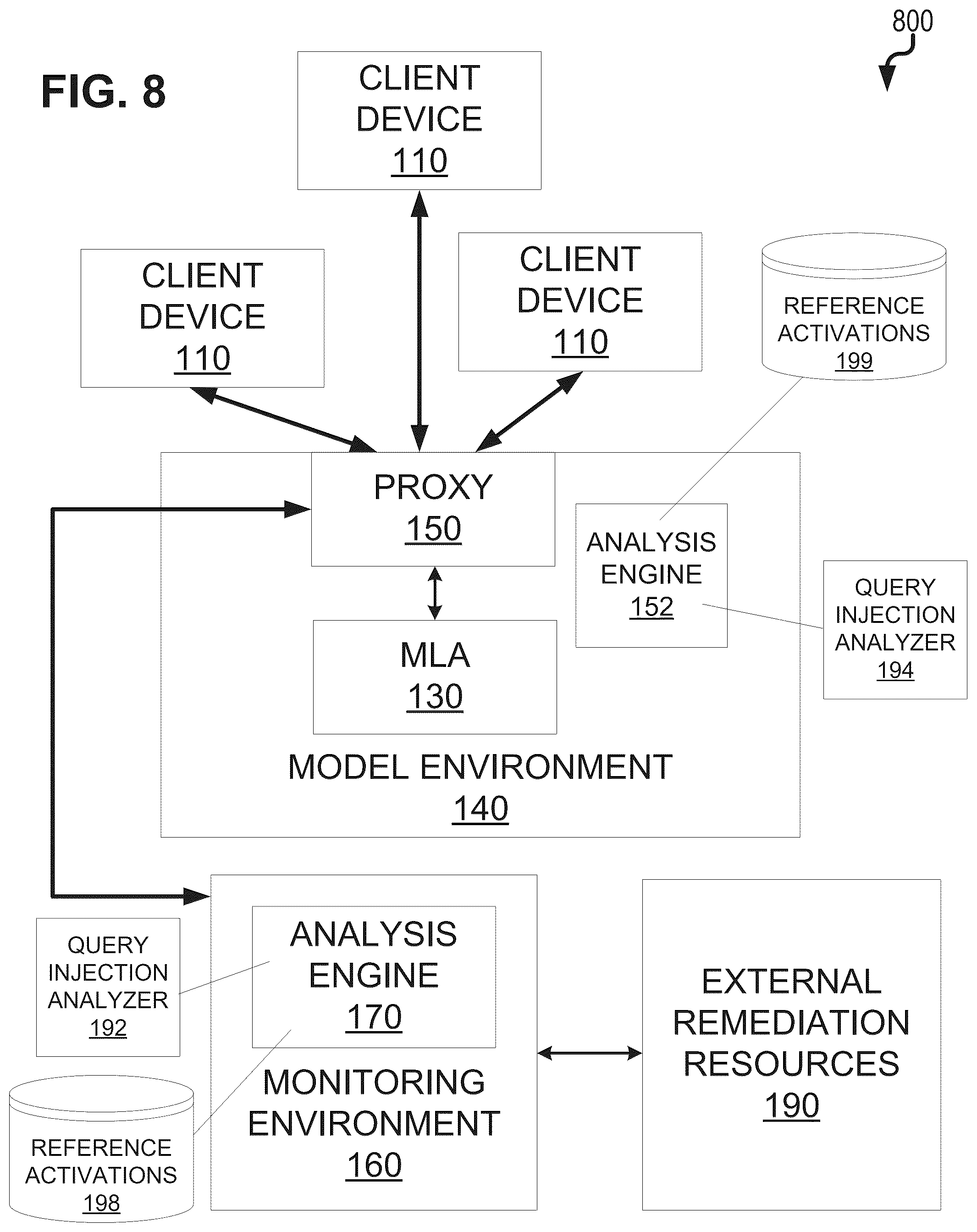 Patent US12328331 Figure 8 – Detection of privacy attacks on machine learning models