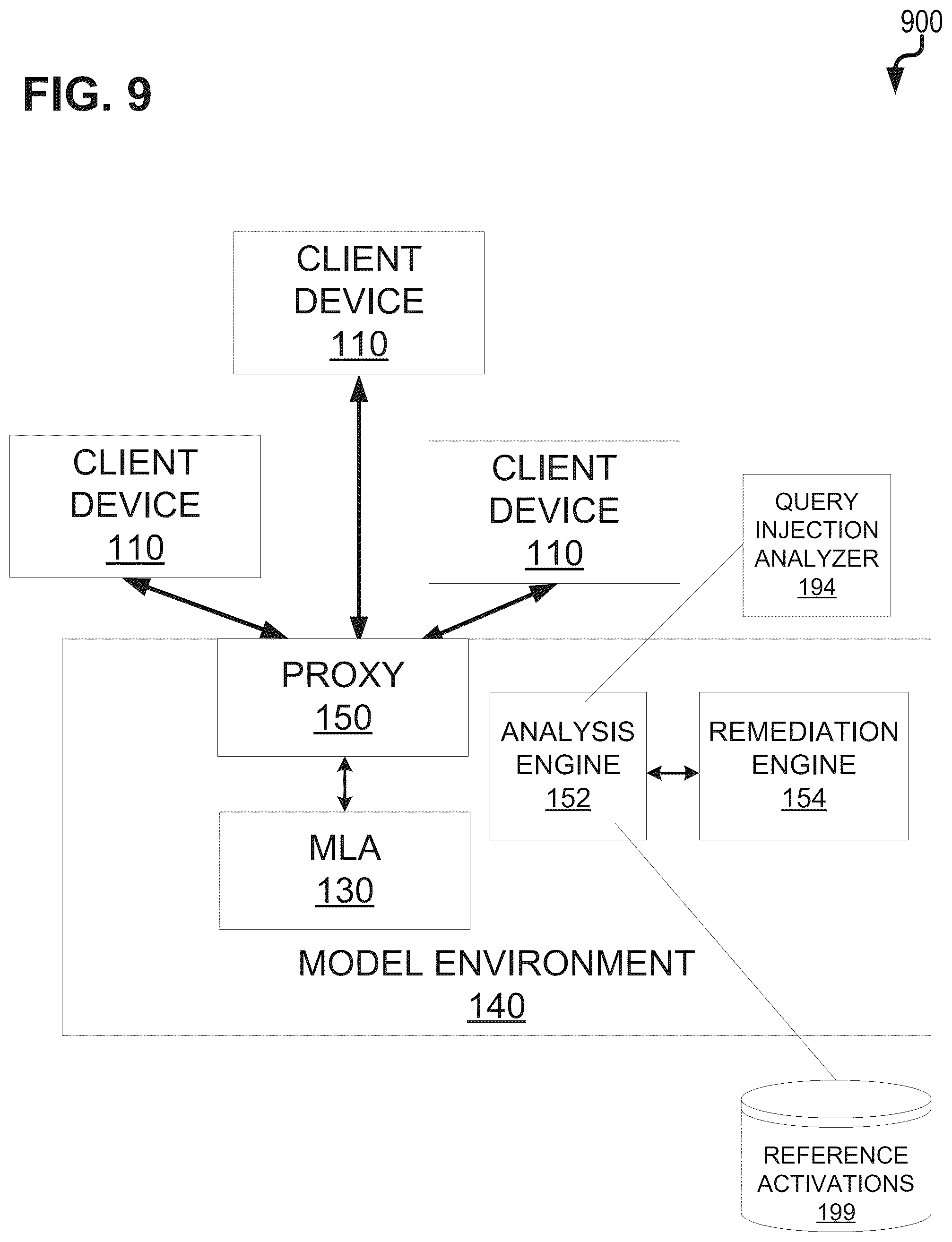Patent US12328331 Figure 9 – Detection of privacy attacks on machine learning models