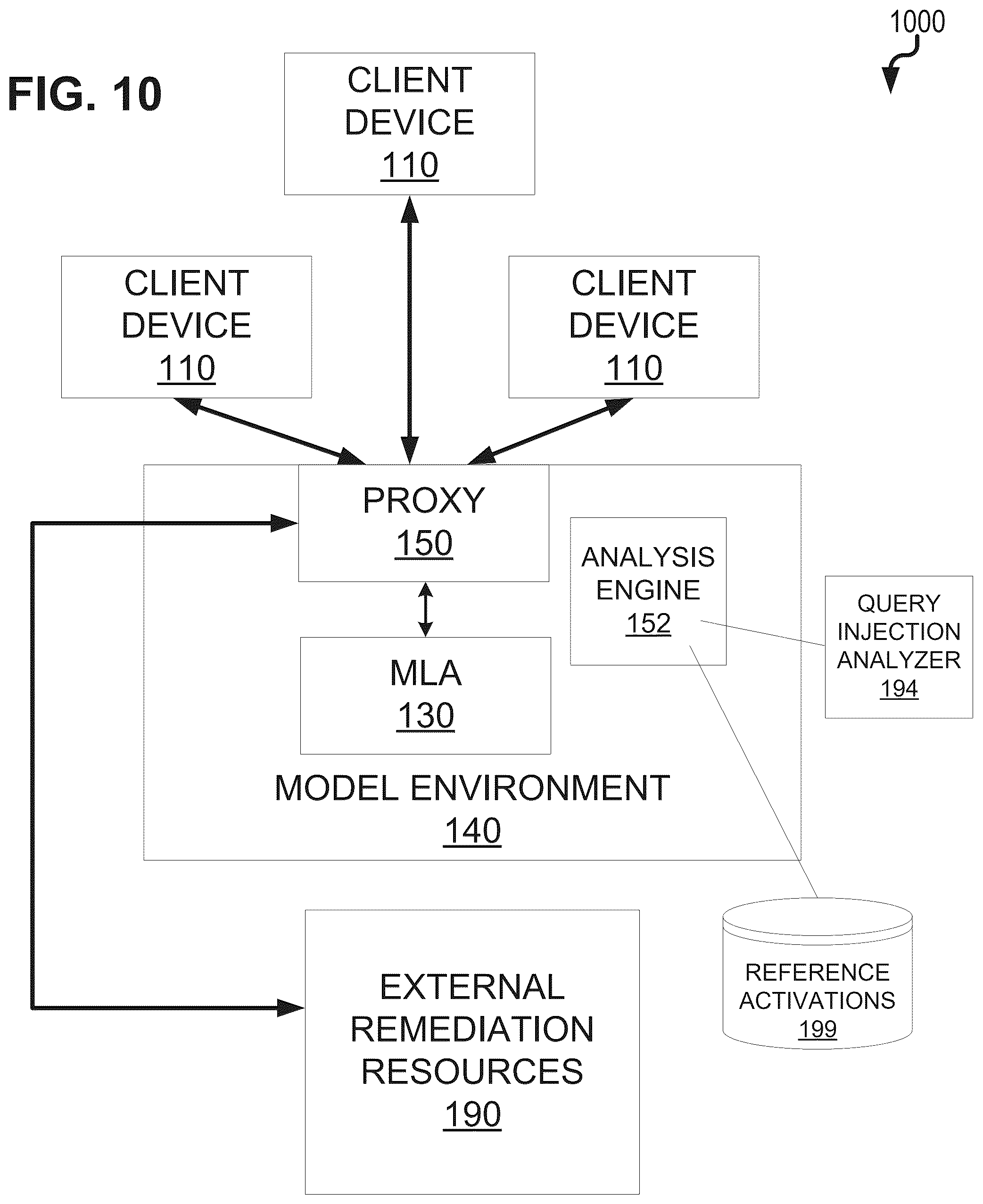 Patent US12328331 Figure 10 – Detection of privacy attacks on machine learning models