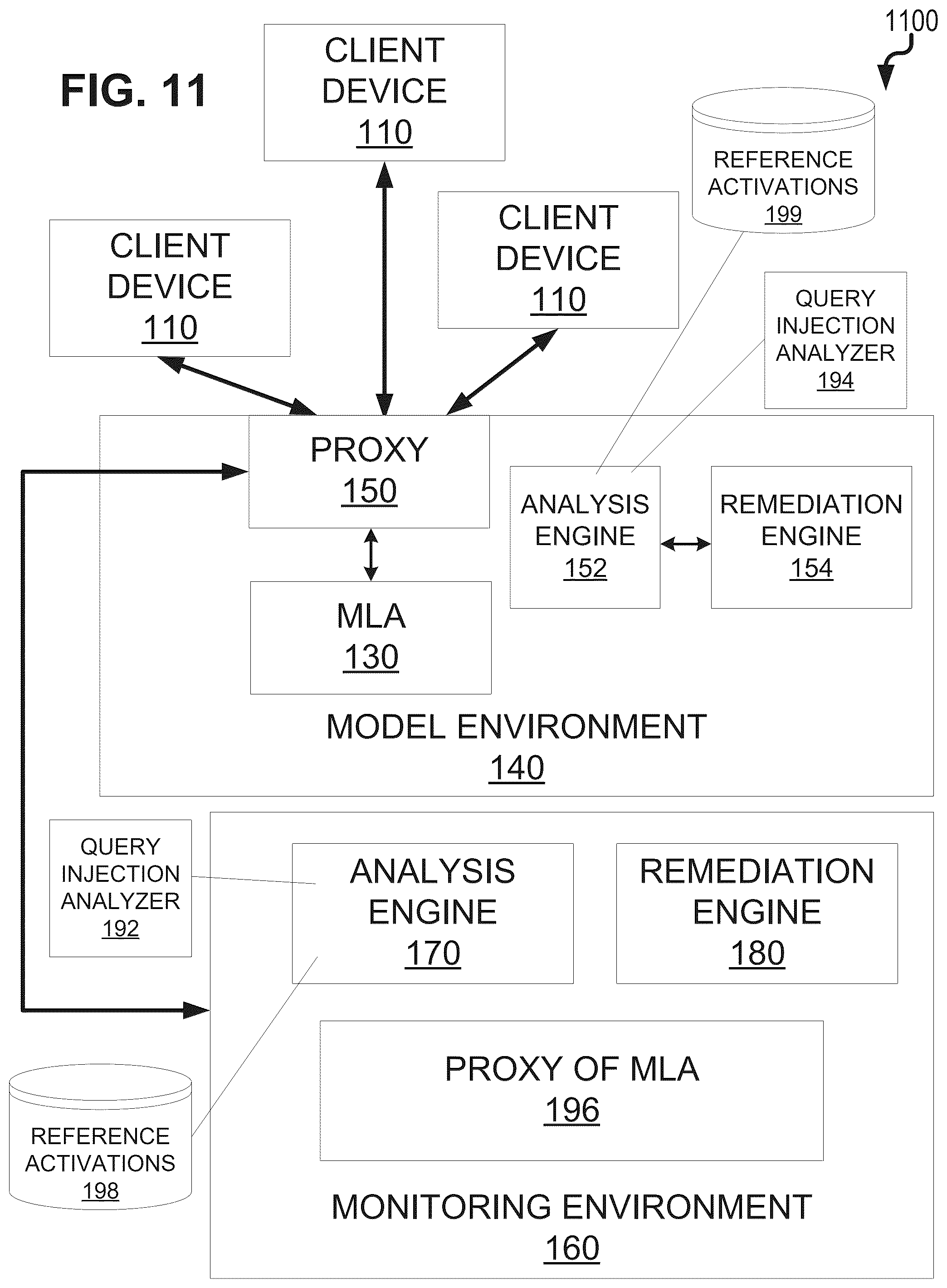 Patent US12328331 Figure 11 – Detection of privacy attacks on machine learning models