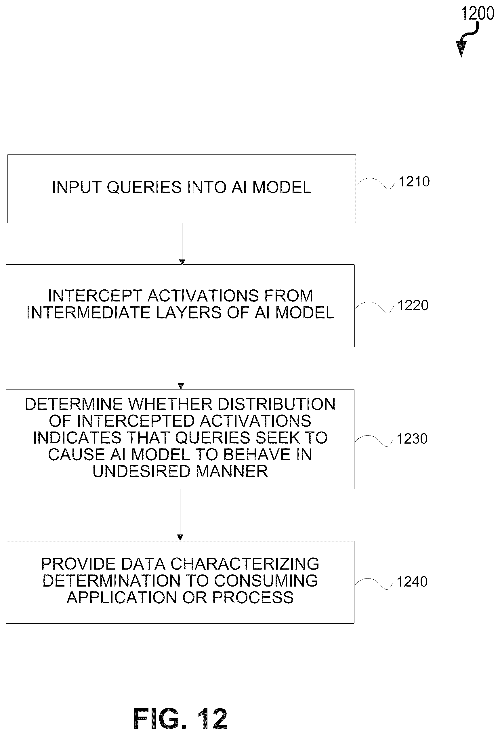 Patent US12328331 Figure 12 – Detection of privacy attacks on machine learning models