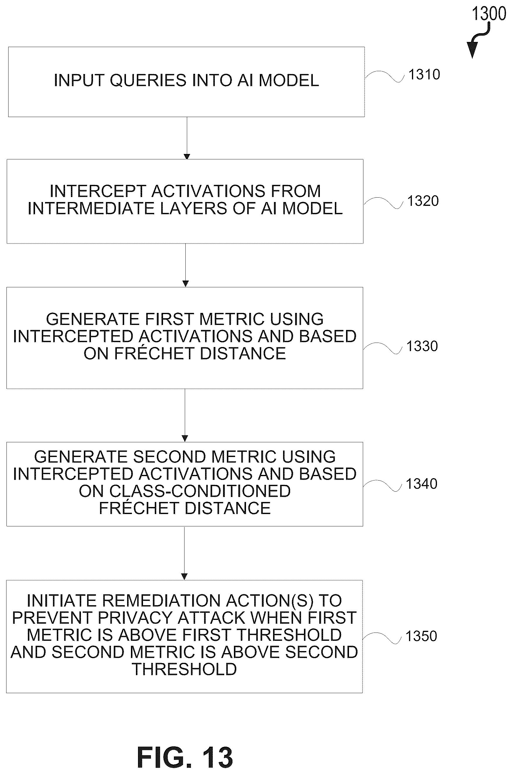 Patent US12328331 Figure 13 – Detection of privacy attacks on machine learning models