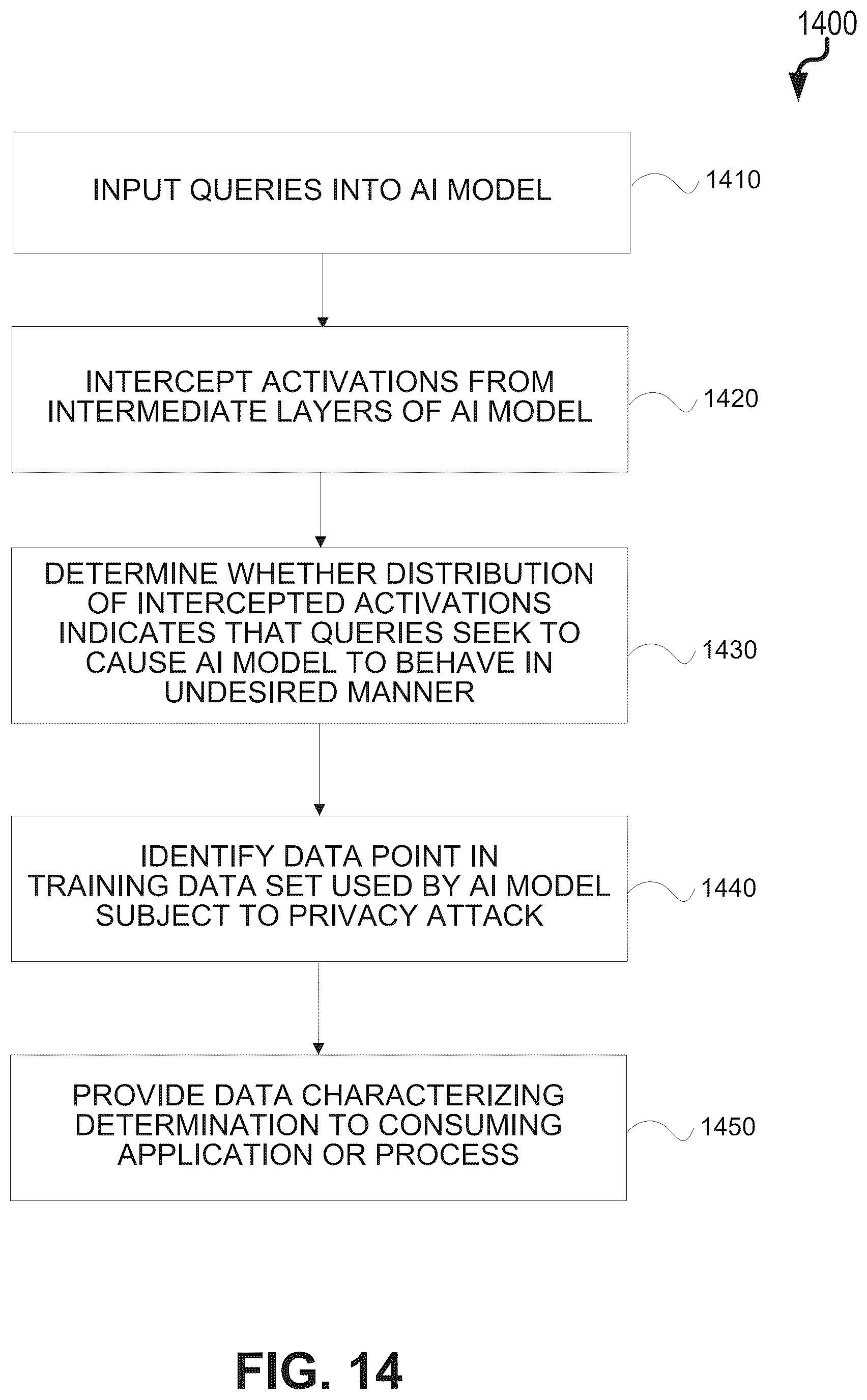 Patent US12328331 Figure 14 – Detection of privacy attacks on machine learning models