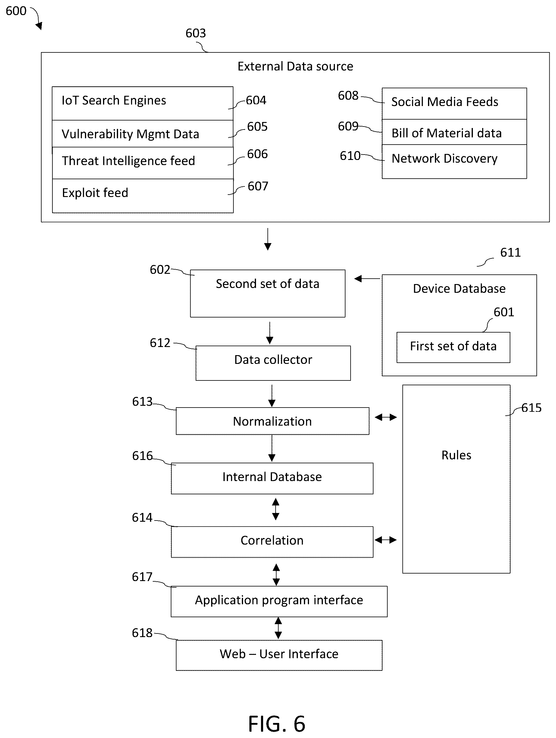 Patent US12328333 Figure 6 – System and method for managing the security health of a network device