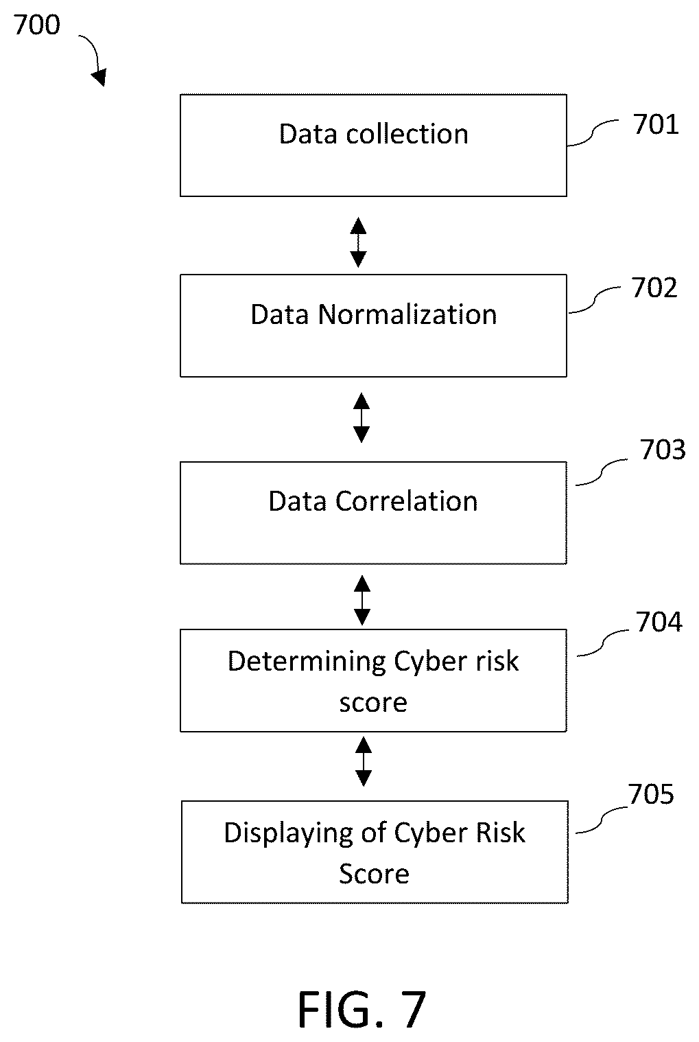 Patent US12328333 Figure 7 – System and method for managing the security health of a network device