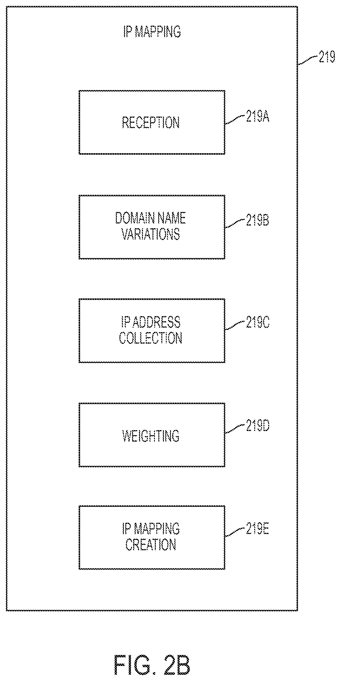 Patent US12328334 Figure 3 – Entity IP mapping