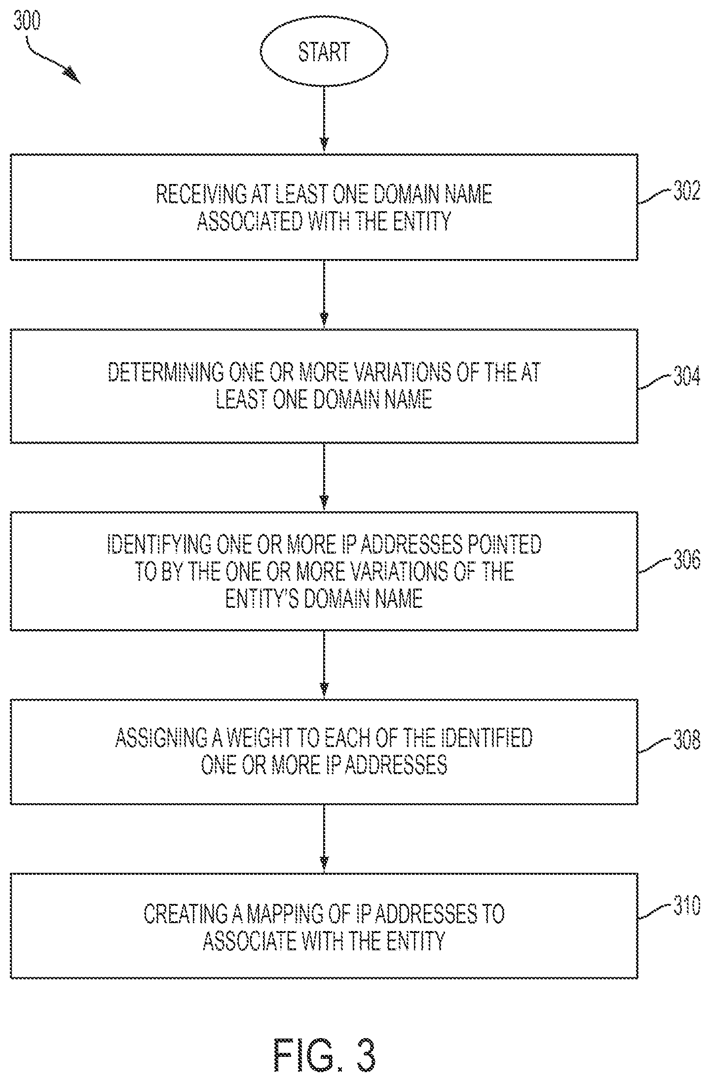 Patent US12328334 Figure 4 – Entity IP mapping