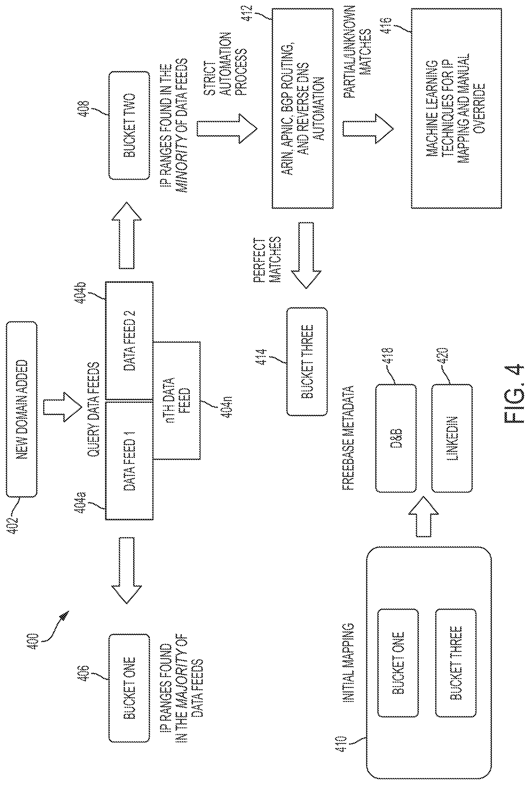Patent US12328334 Figure 5 – Entity IP mapping