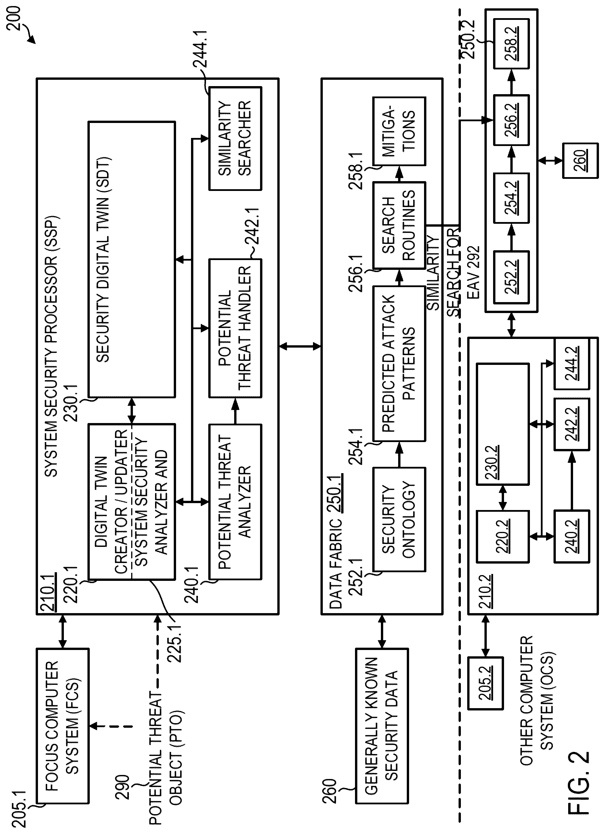 Patent US12328335 — Fast forwarded security issue identification using digital twins — Figure 1