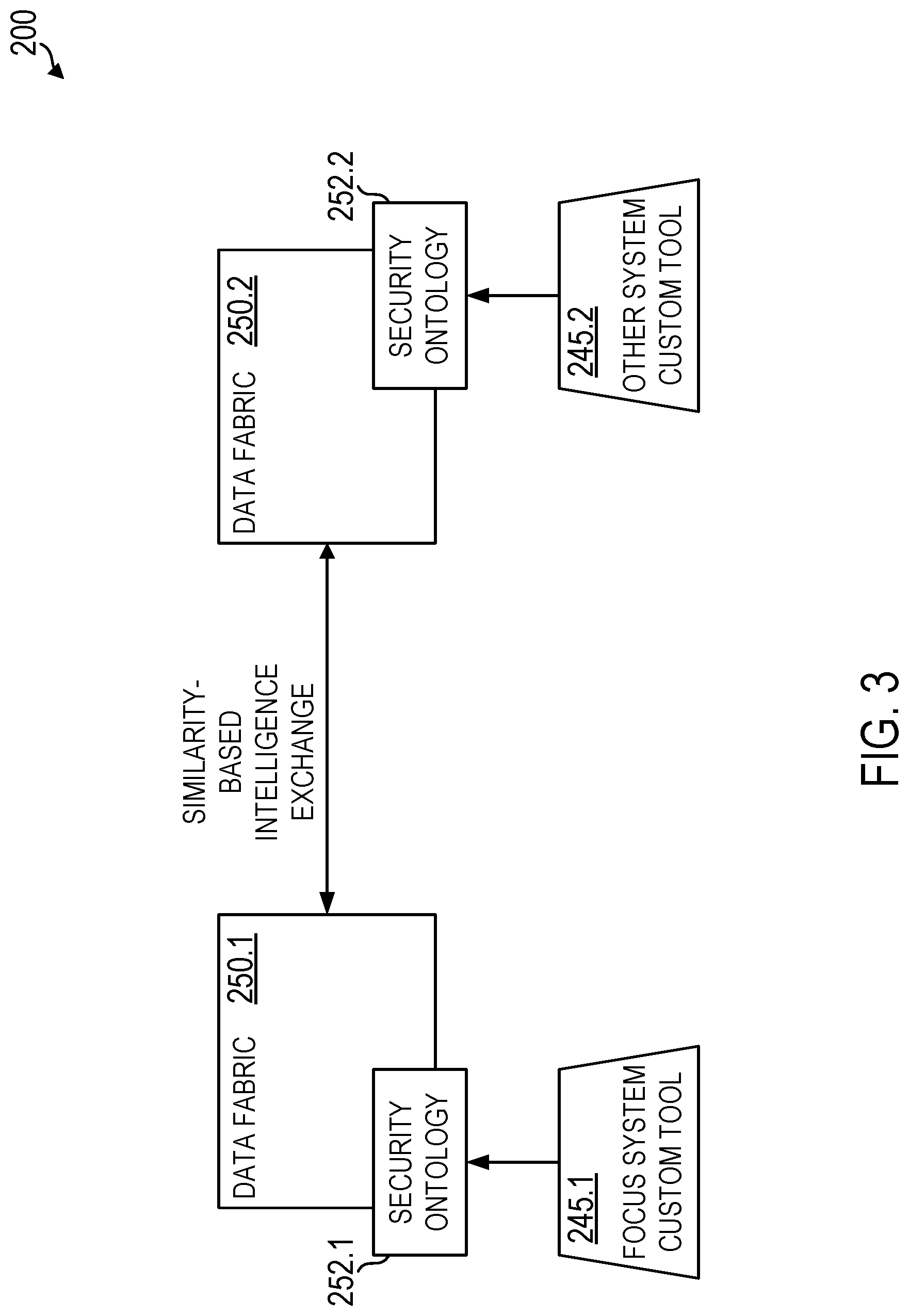 Patent US12328335 Figure 3 – Fast forwarded security issue identification using digital twins