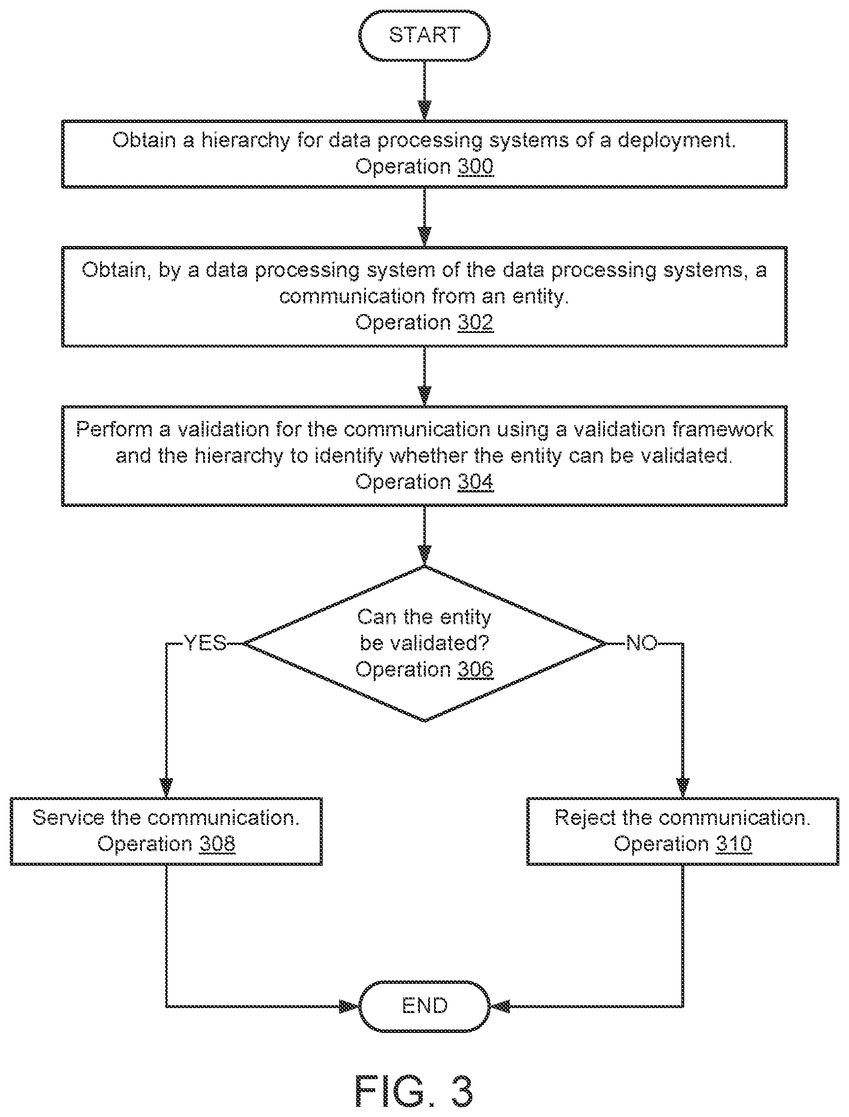 Patent US12328336 Figure 8 – System and method for security management in distributed systems