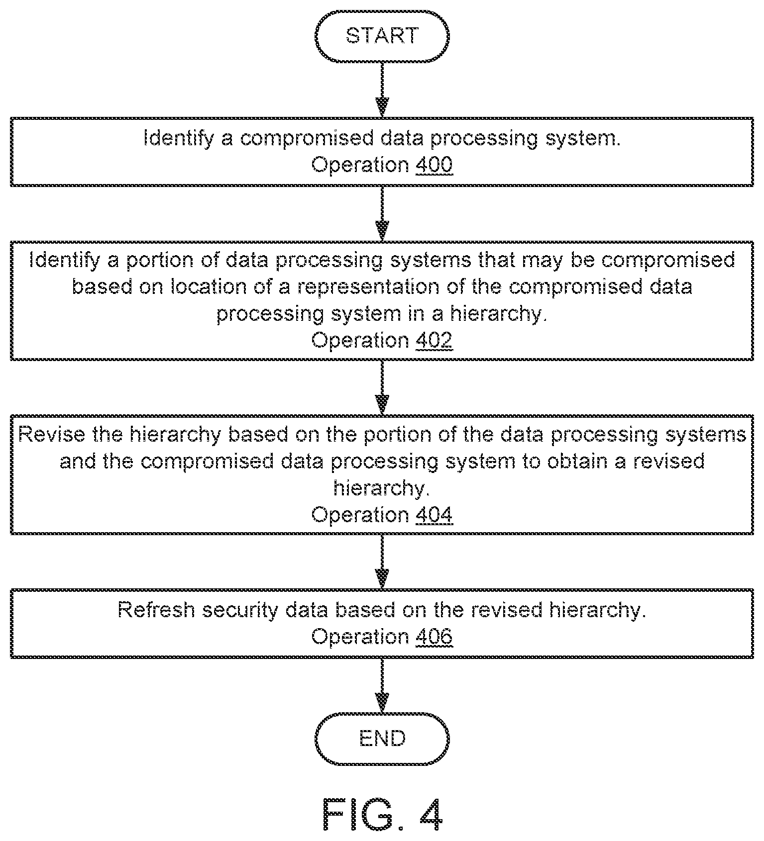Patent US12328336 Figure 9 – System and method for security management in distributed systems