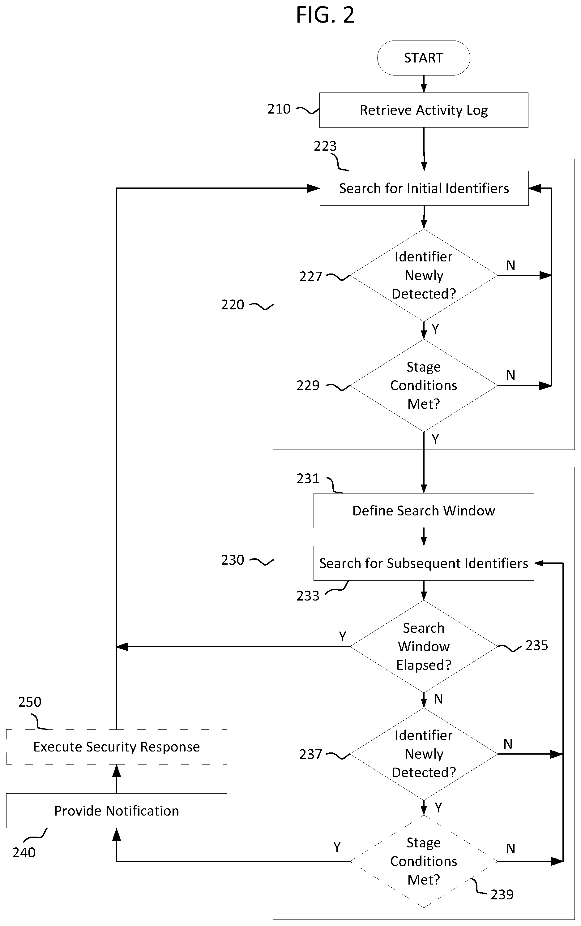 Patent US12328337 Figure 2 – System and method for pattern-based detection and mitigation of zero-day vulnerability exploitation