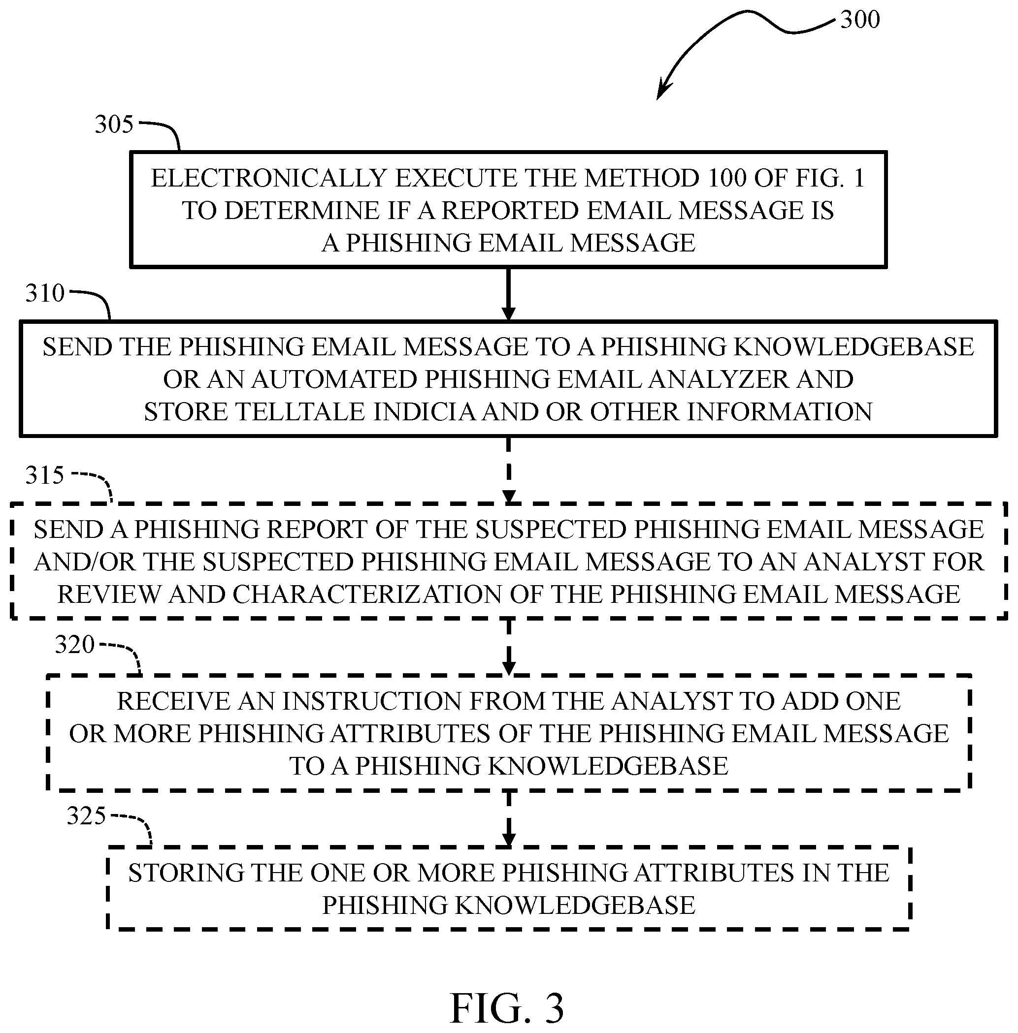 Patent US12328338 Figure 3 – Methods and software for training users to discern electronic phishing messages and for building phishing knowledgebases for automated electronic-message filtering
