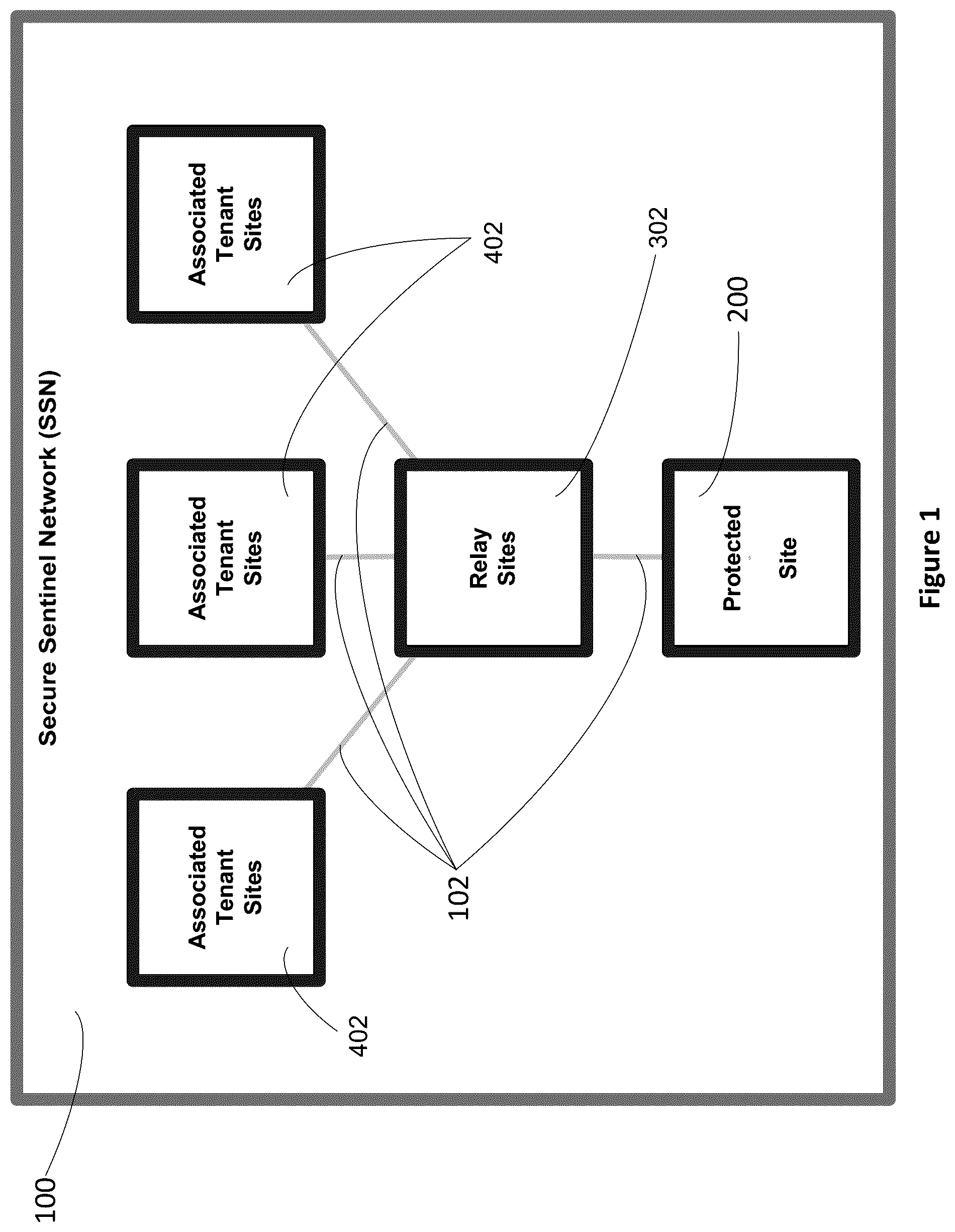 Patent US12328340 Figure 1 – Method for improving IT security in a network