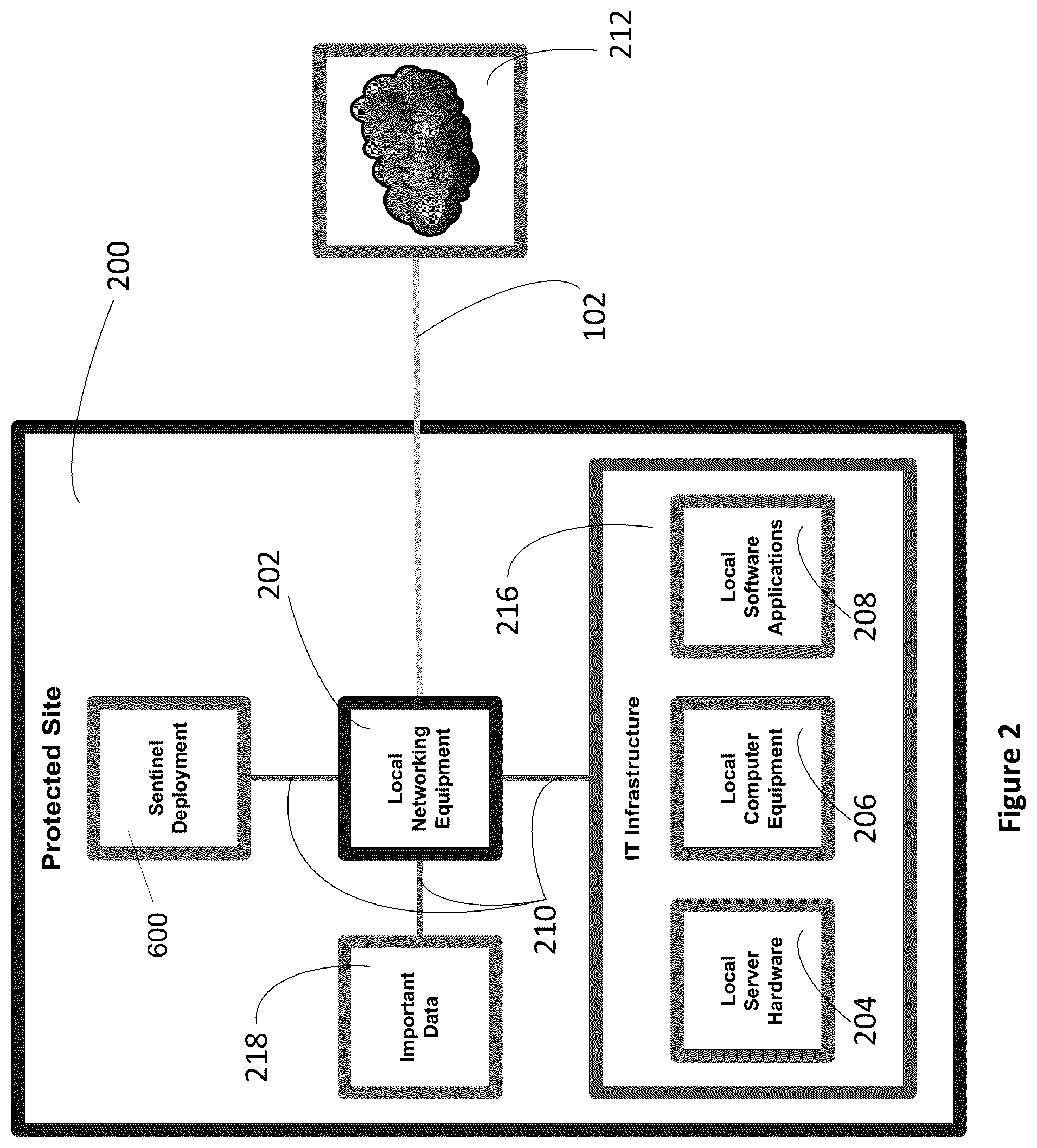 Patent US12328340 Figure 2 – Method for improving IT security in a network
