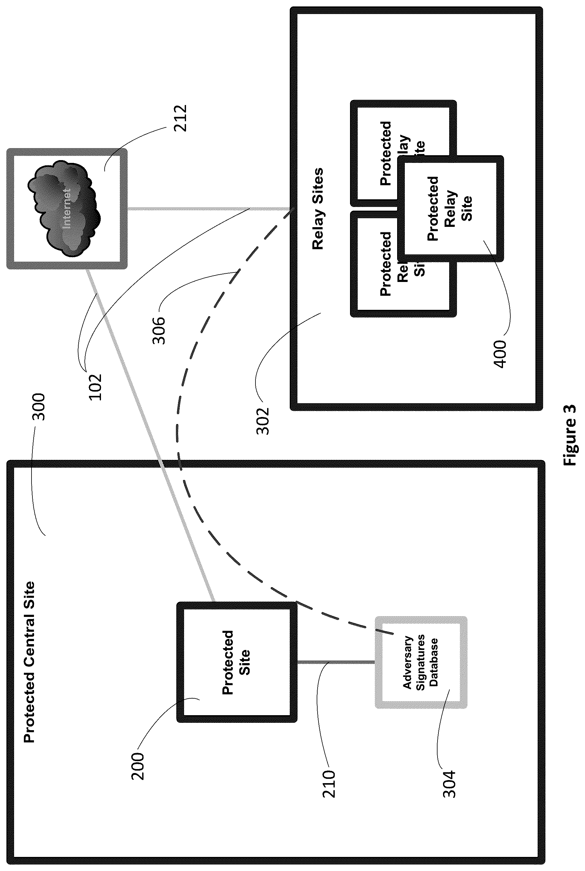 Patent US12328340 Figure 3 – Method for improving IT security in a network