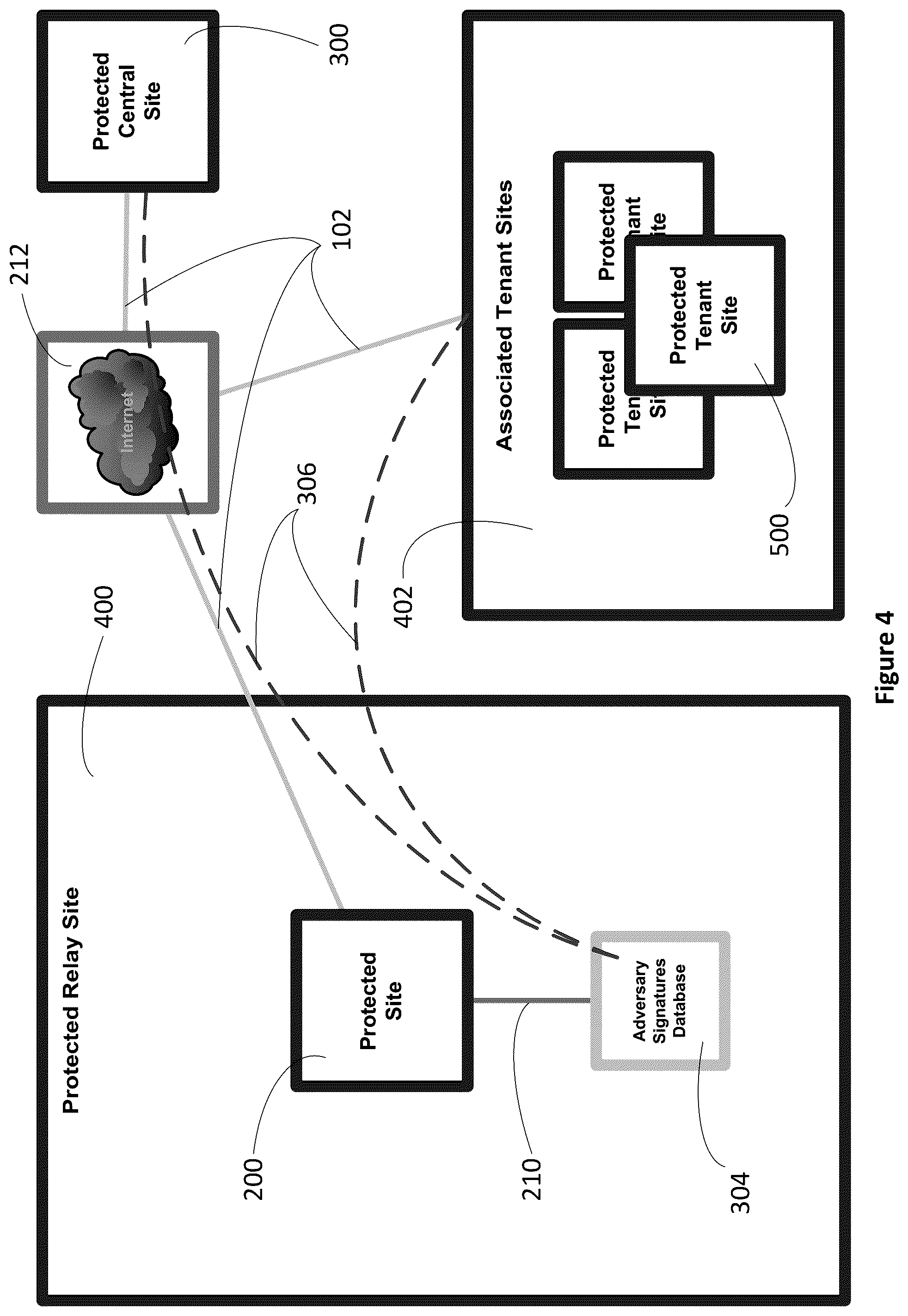 Patent US12328340 Figure 4 – Method for improving IT security in a network