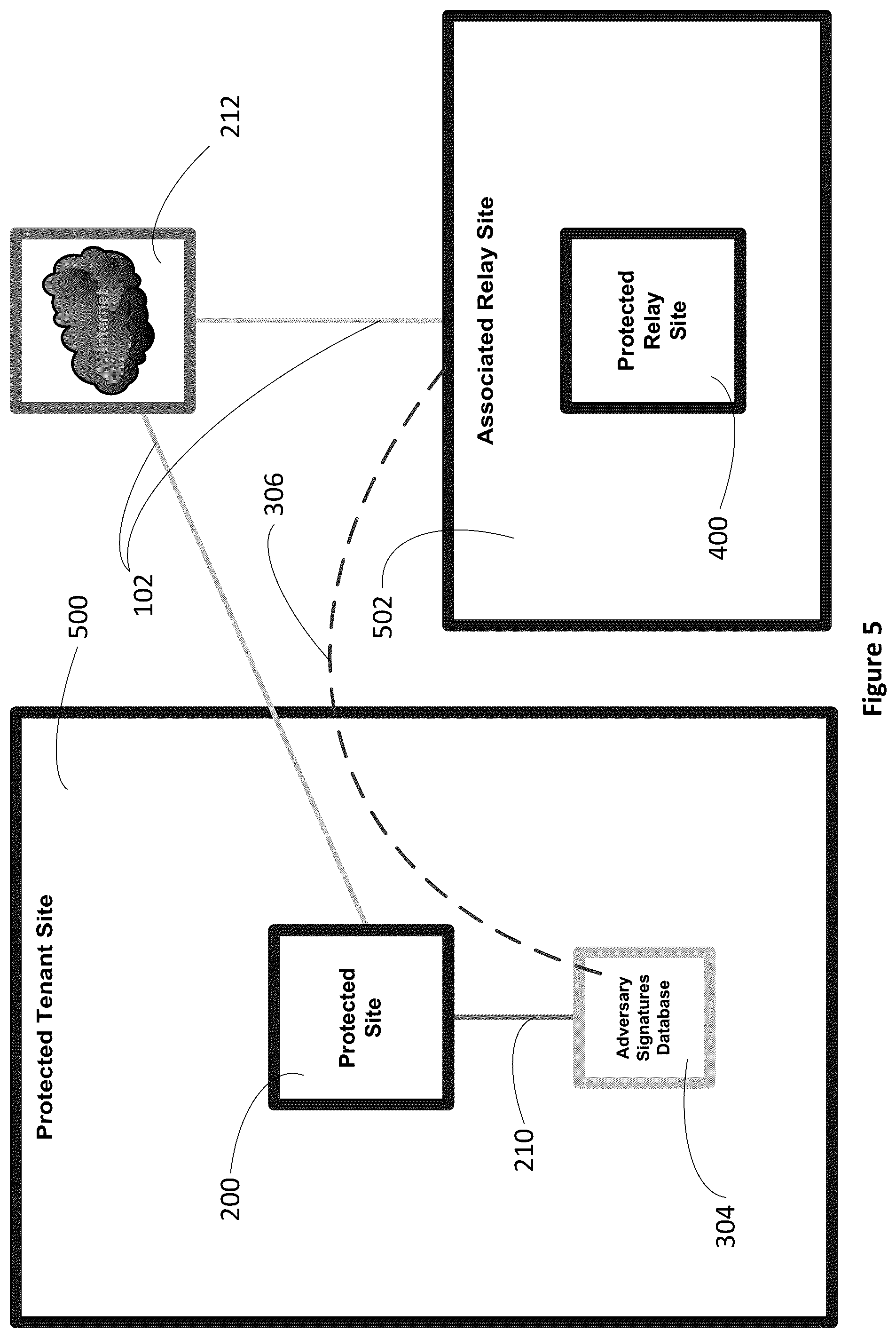 Patent US12328340 Figure 5 – Method for improving IT security in a network