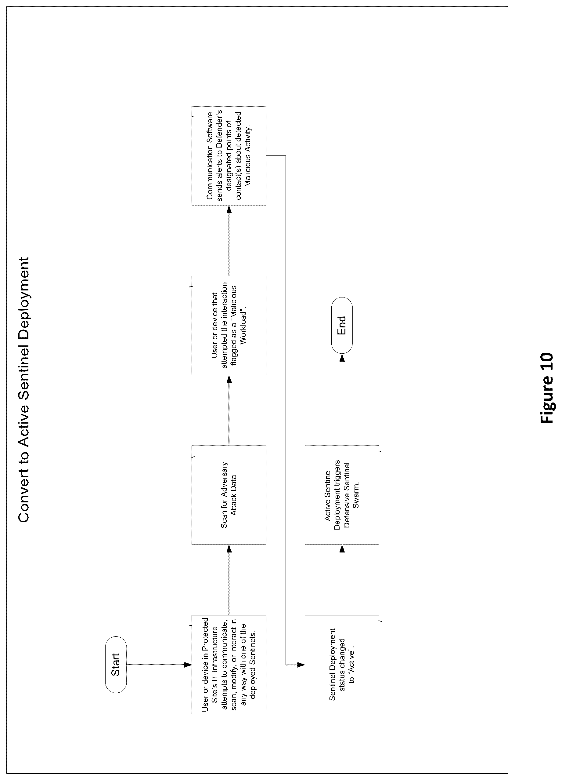 Patent US12328340 Figure 10 – Method for improving IT security in a network