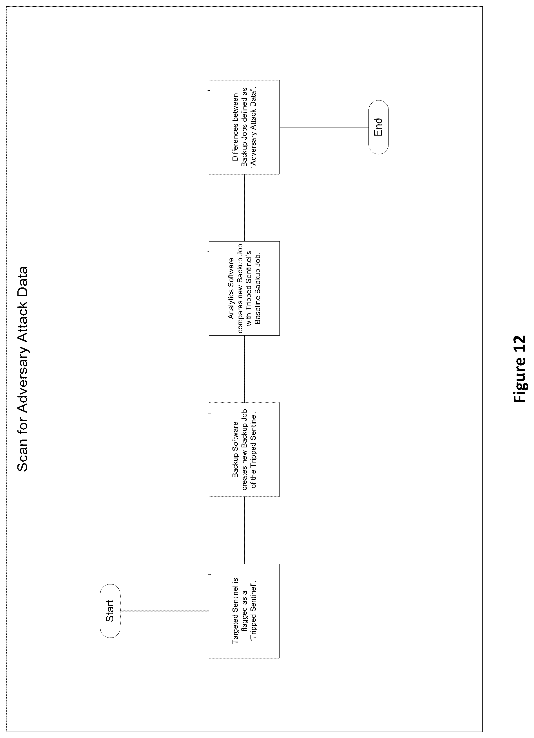 Patent US12328340 Figure 12 – Method for improving IT security in a network