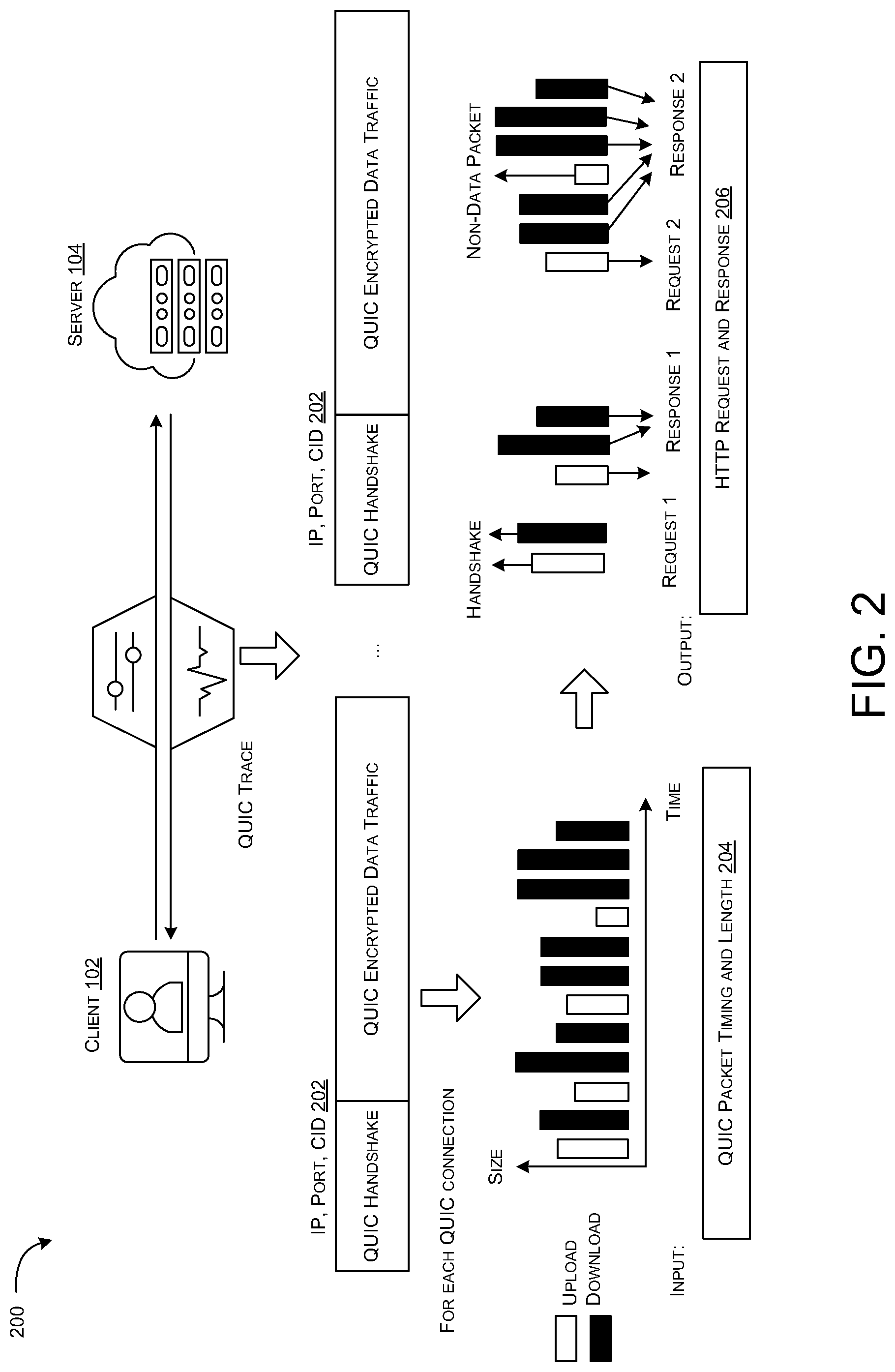 Patent US12328341 Figure 2 – Application layer characterization of encrypted transport protocol