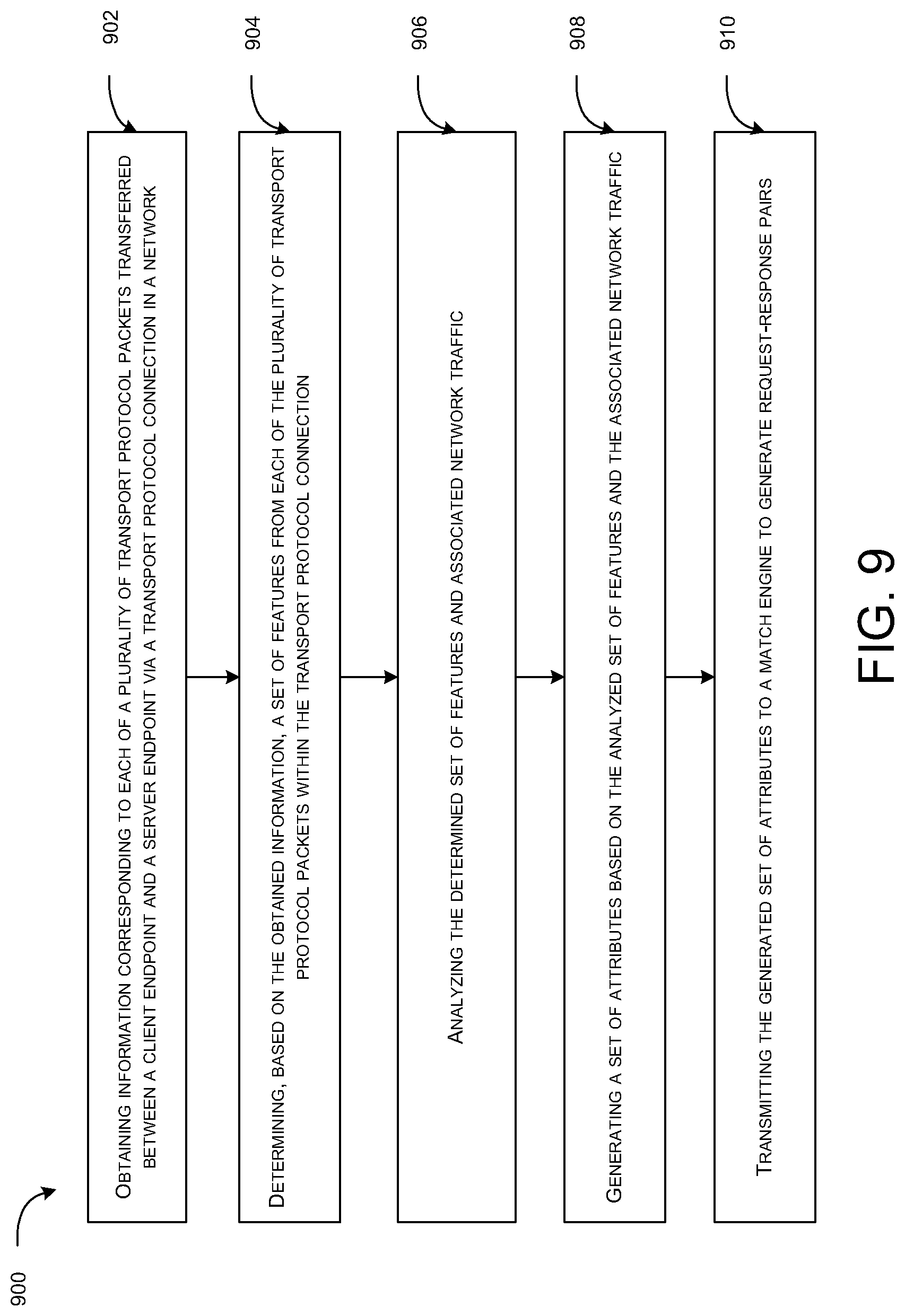 Patent US12328341 Figure 8 – Application layer characterization of encrypted transport protocol