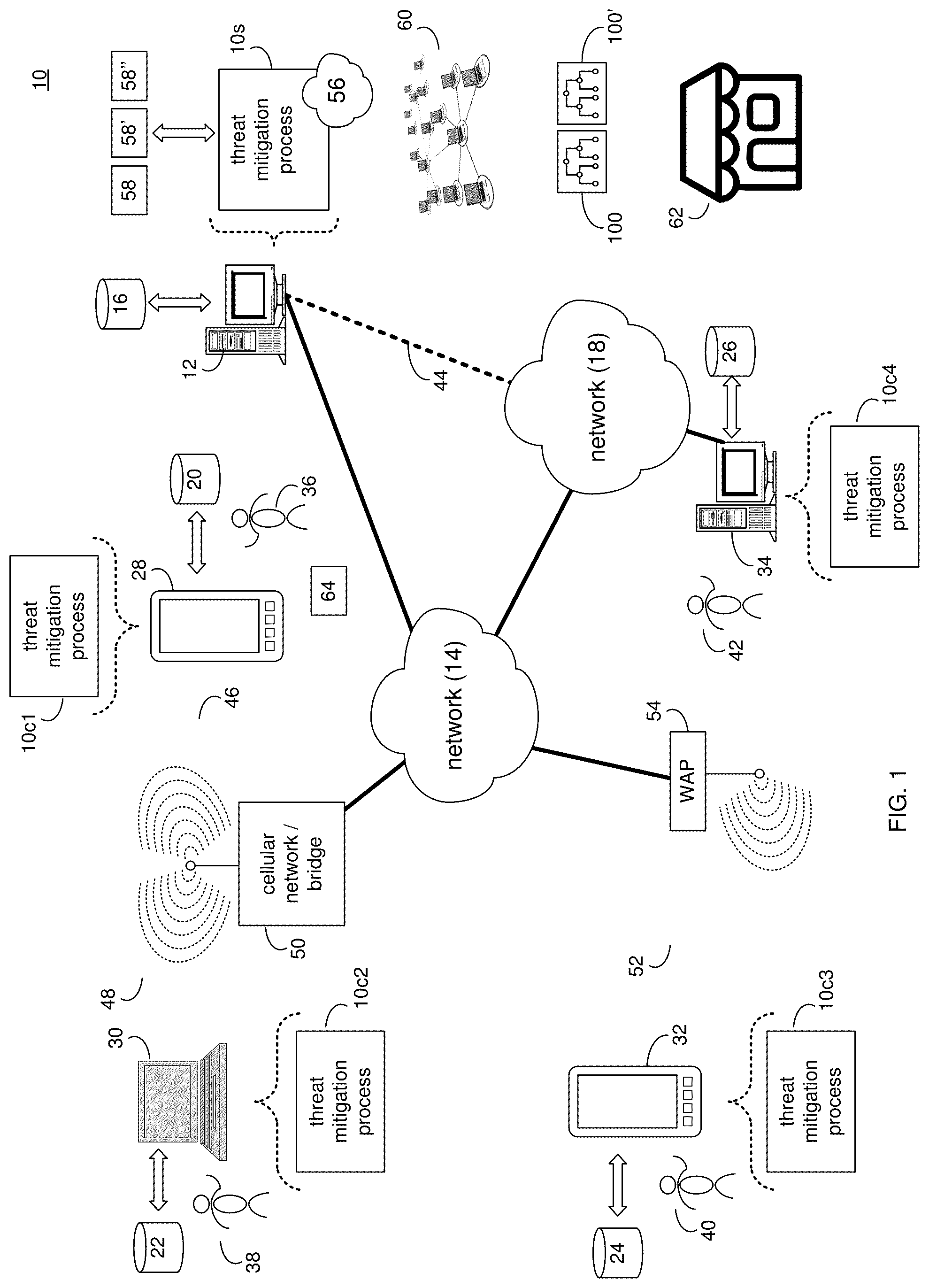Patent US12328342 — Threat mitigation system and method — Figure 1