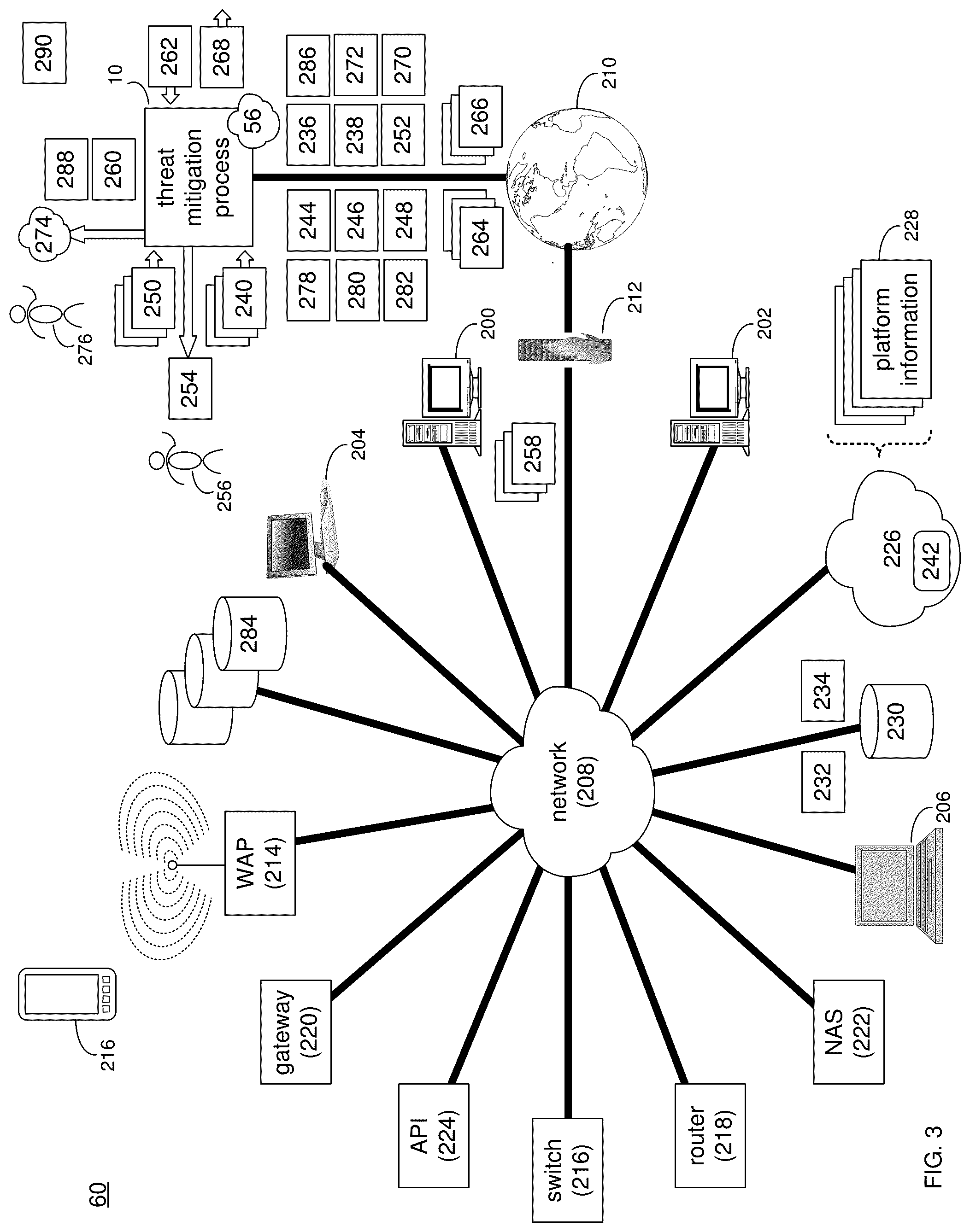 Patent US12328342 Figure 3 – Threat mitigation system and method