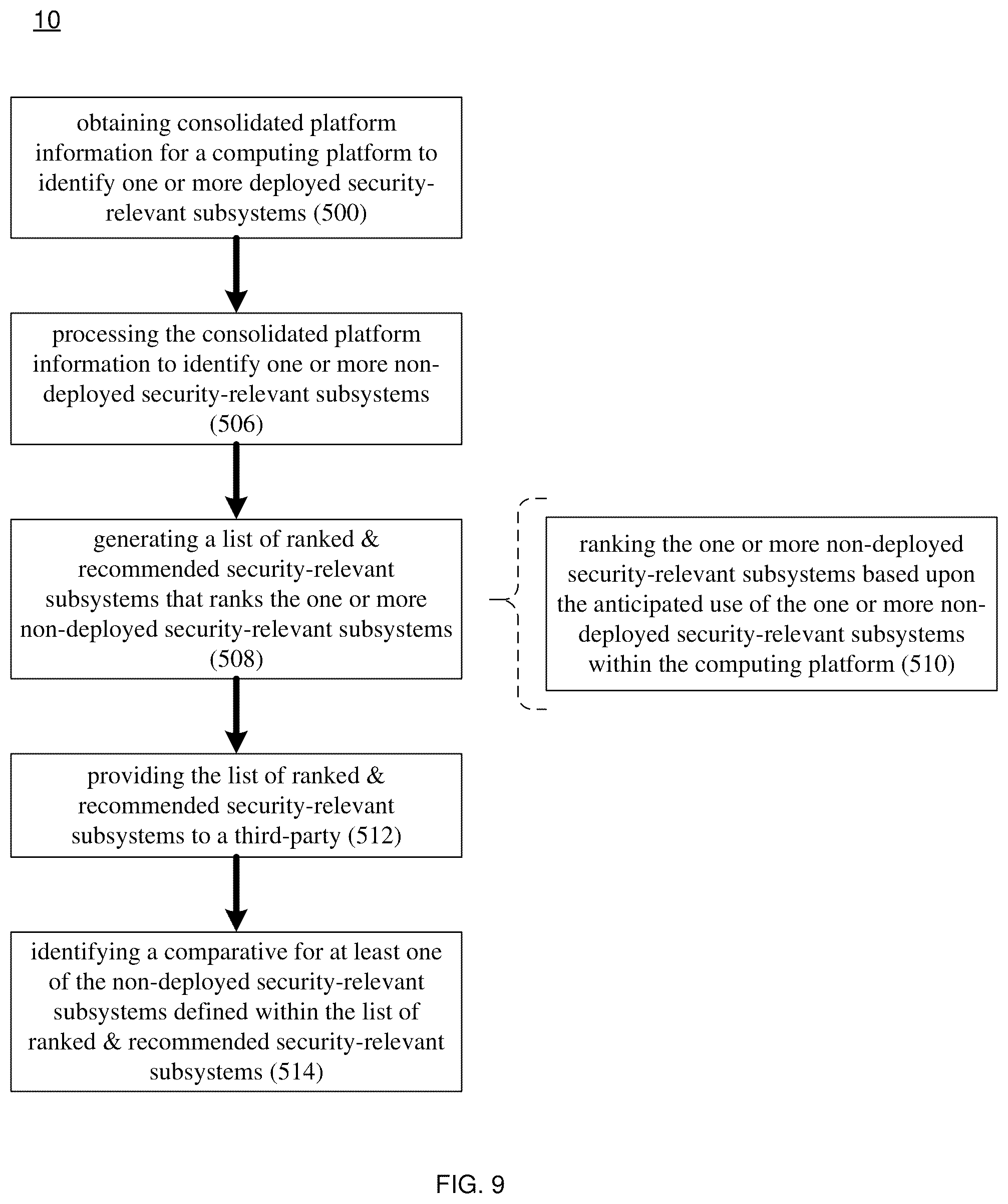 Patent US12328342 Figure 9 – Threat mitigation system and method