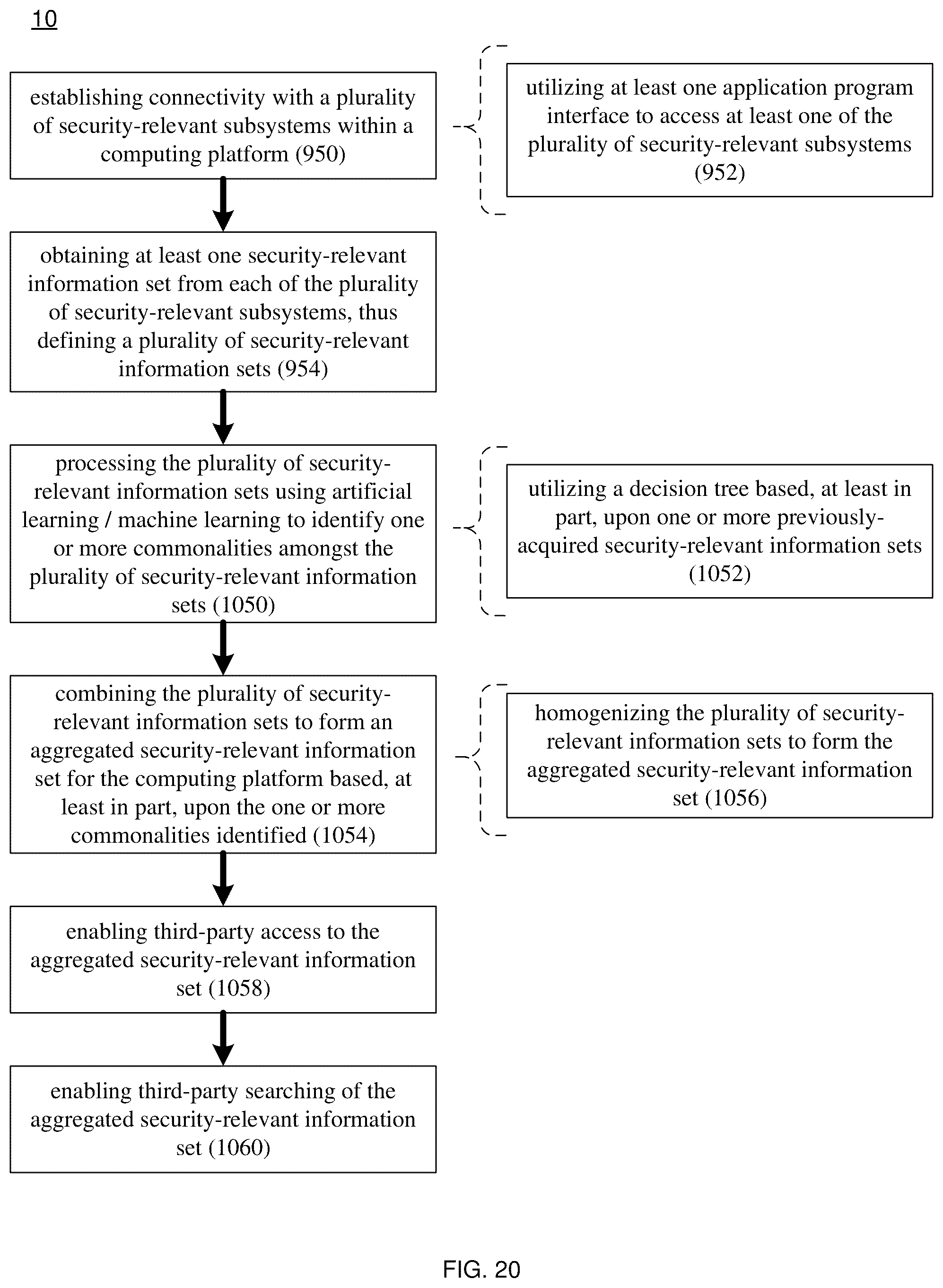 Patent US12328342 Figure 20 – Threat mitigation system and method