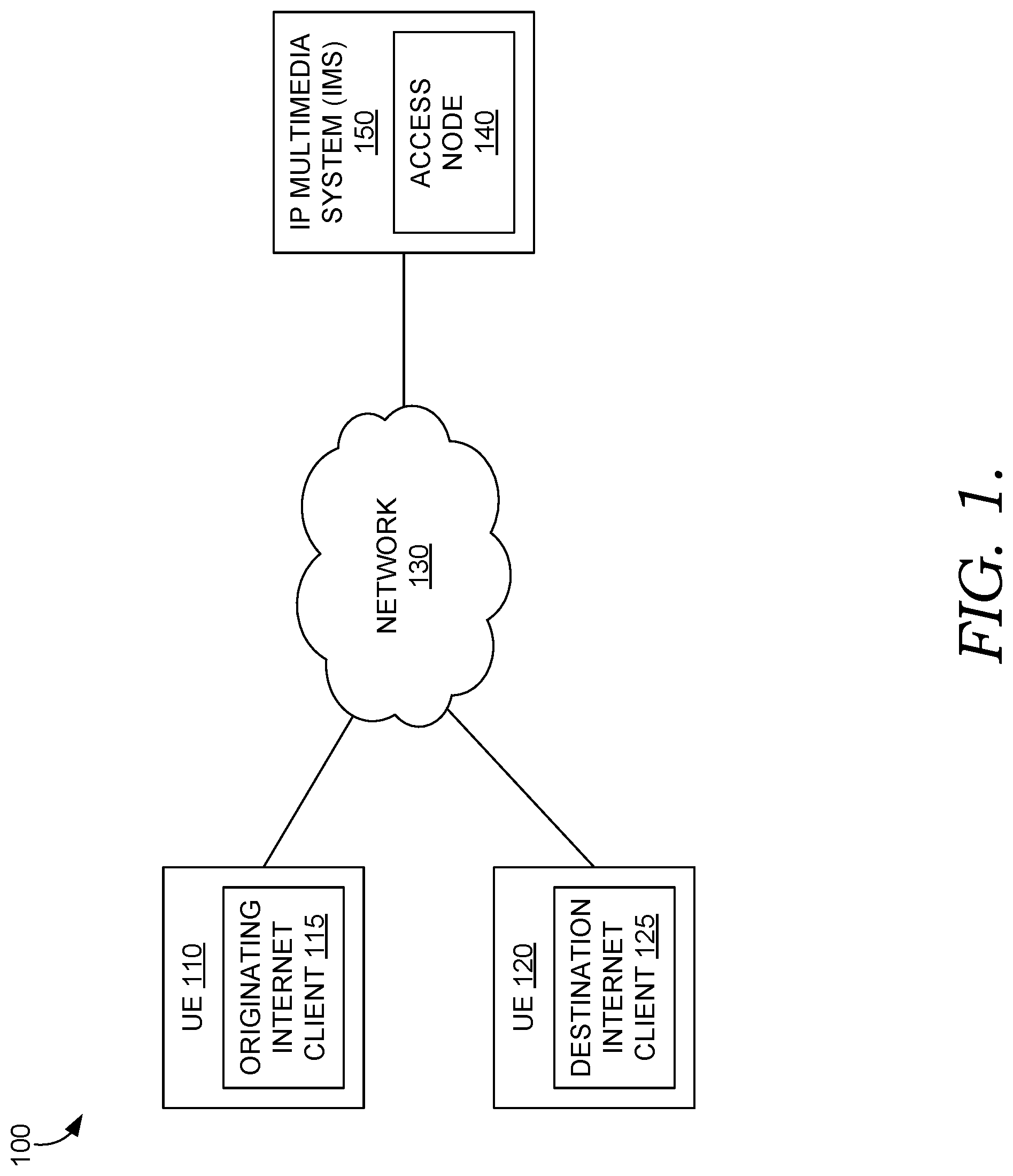 Patent US12328345 Figure 1 – Call setup simplification for internet clients to establish media sessions with a serving IMS network