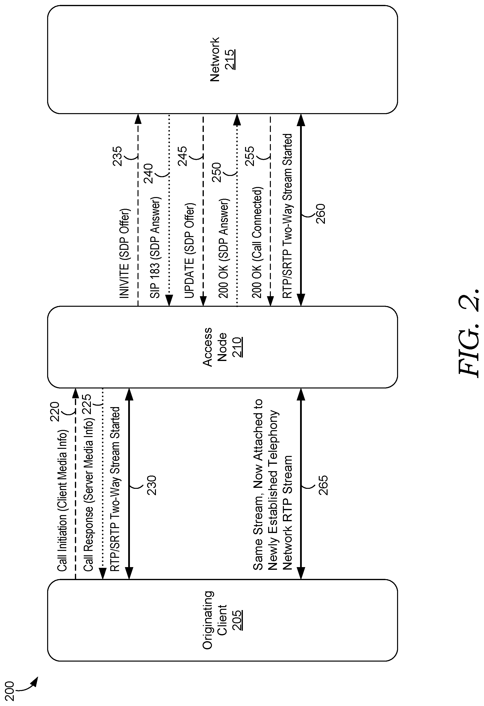 Patent US12328345 Figure 2 – Call setup simplification for internet clients to establish media sessions with a serving IMS network